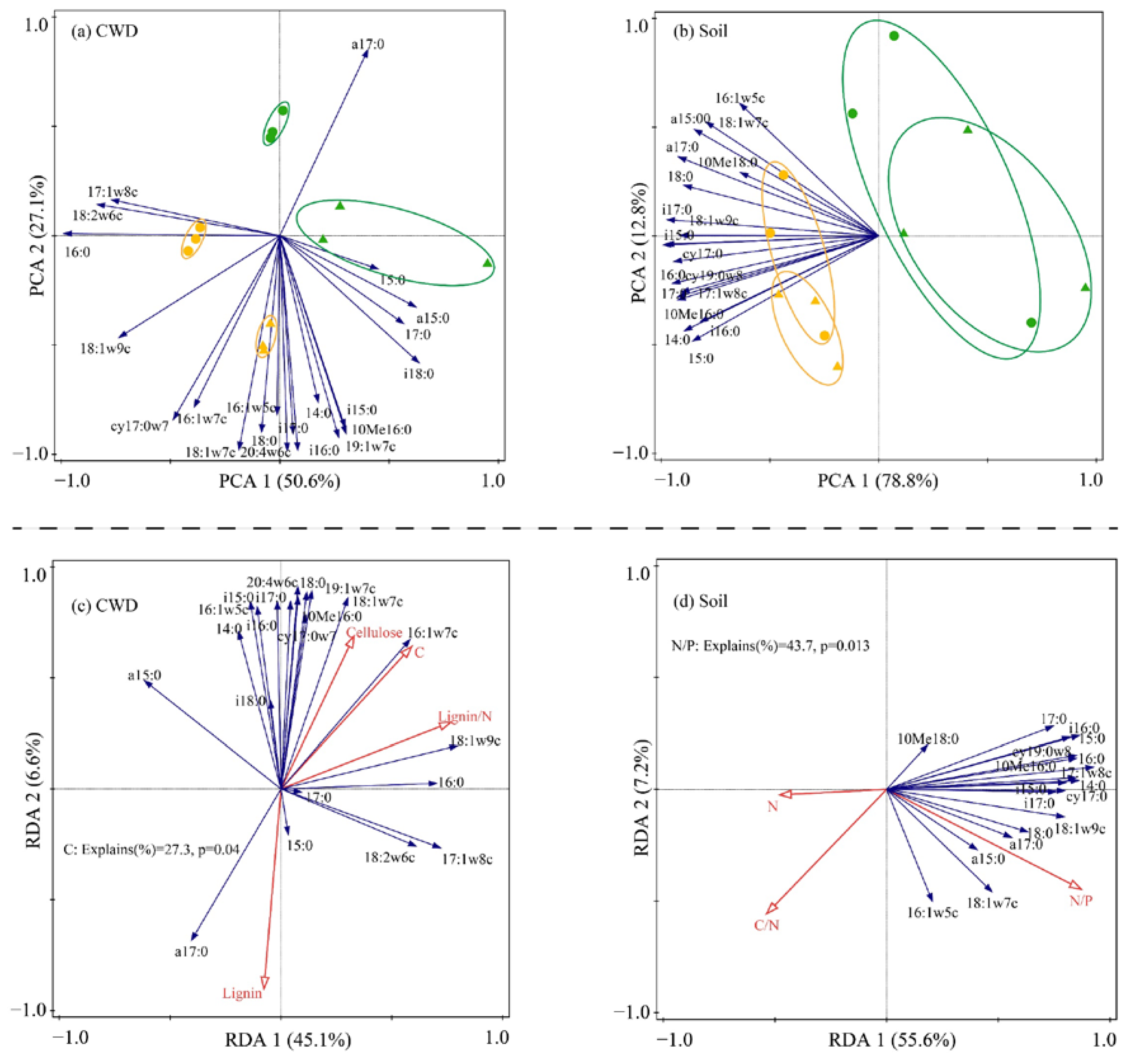 Forests 13 00924 g002
