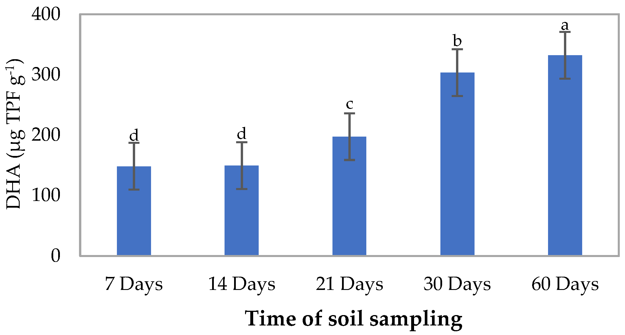 Forests 13 00926 g003