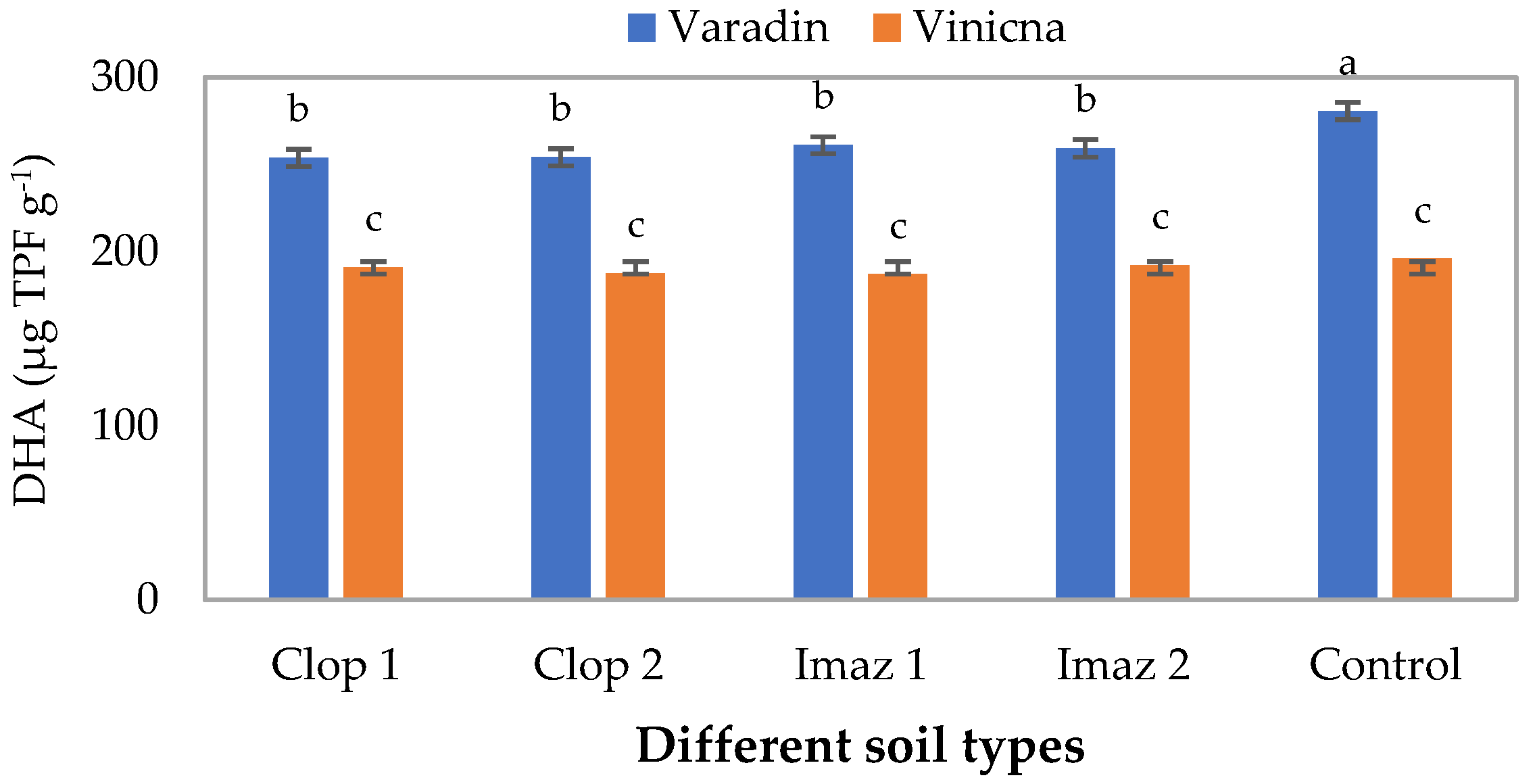 Forests 13 00926 g004