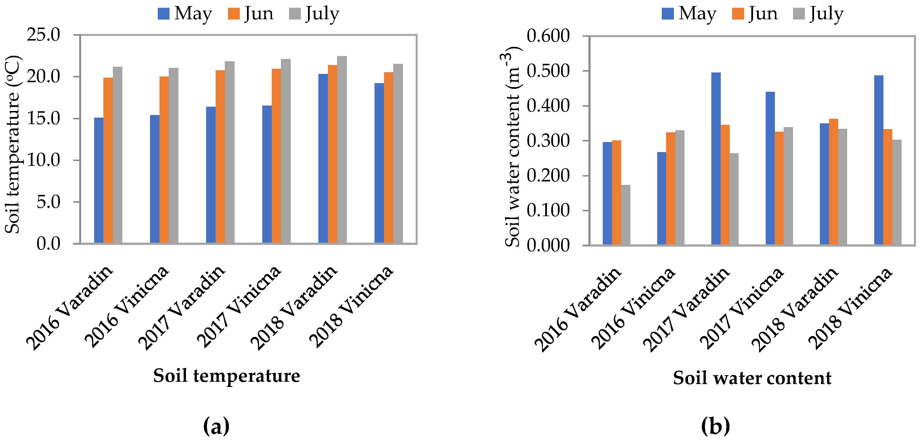Forests 13 00926 g006