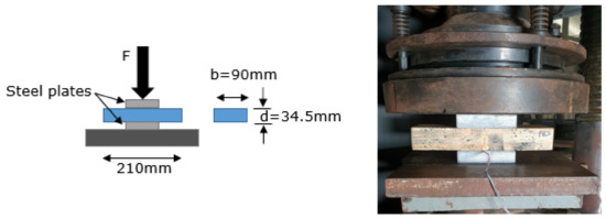 Forests 13 00927 g005