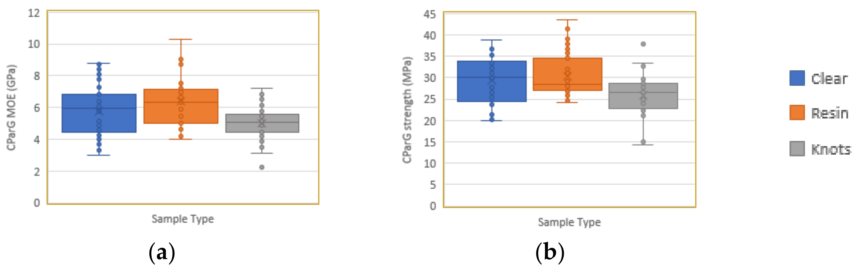Forests 13 00927 g014