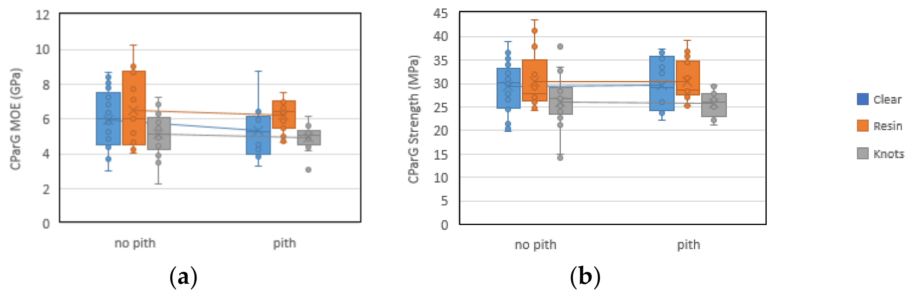 Forests 13 00927 g016