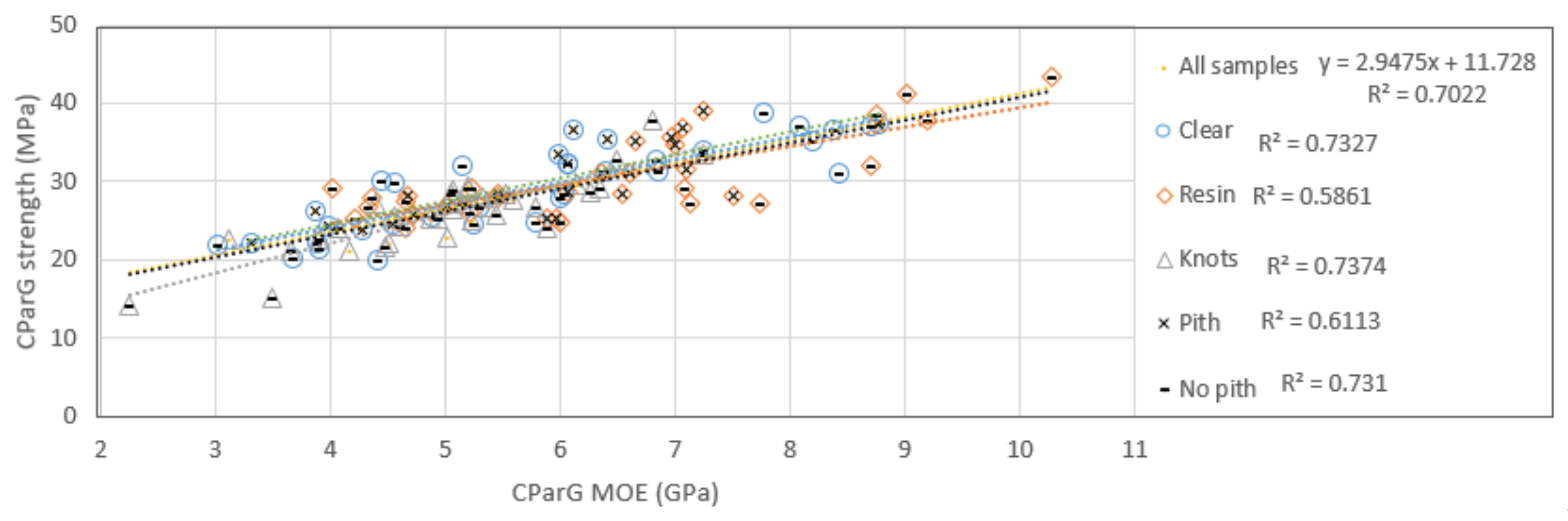 Forests 13 00927 g017