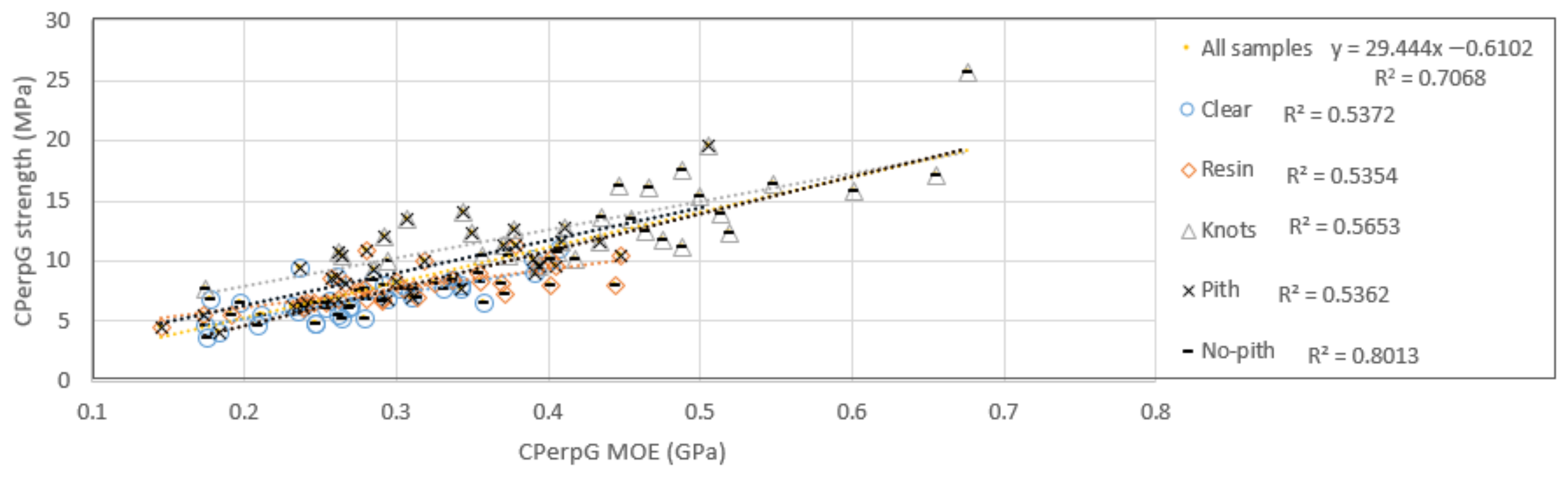 Forests 13 00927 g022