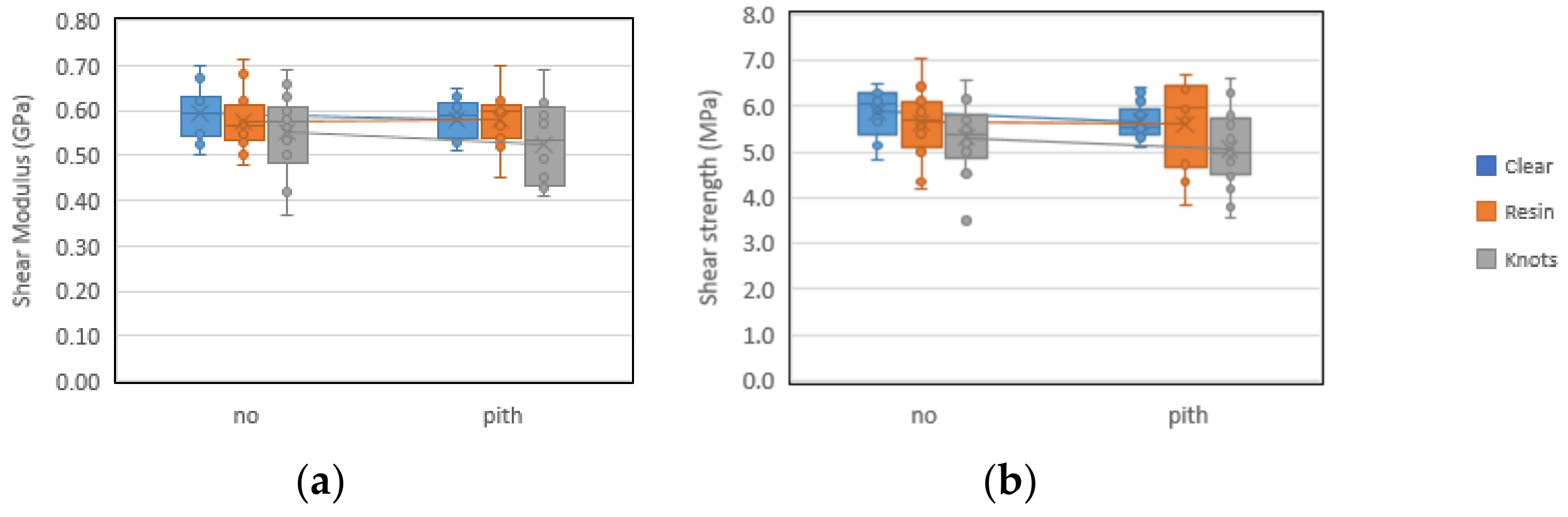Forests 13 00927 g026