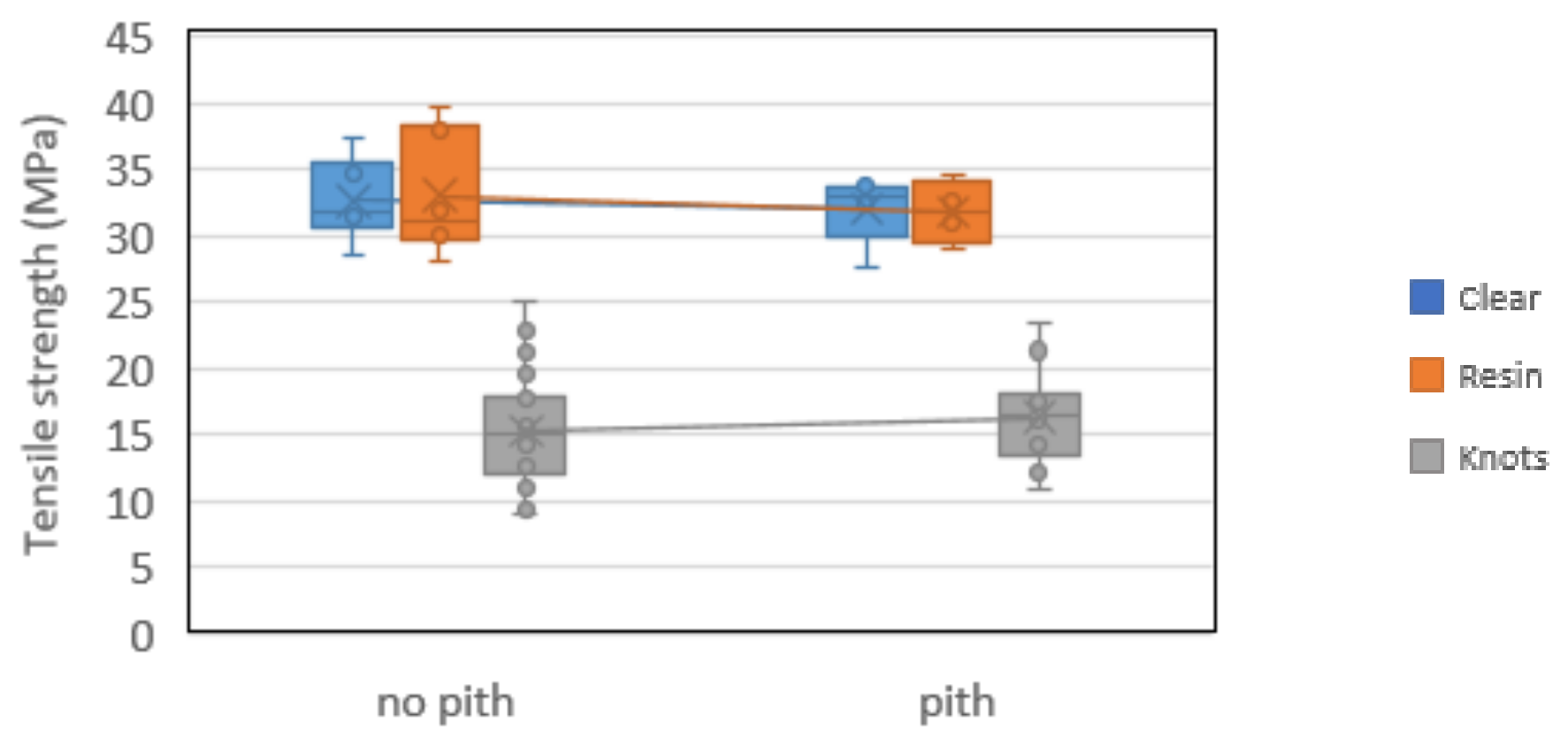 Forests 13 00927 g031