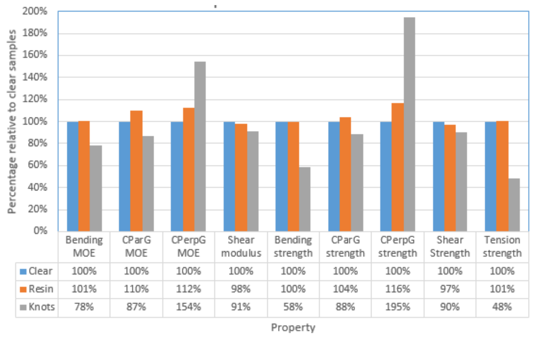 Forests 13 00927 g032