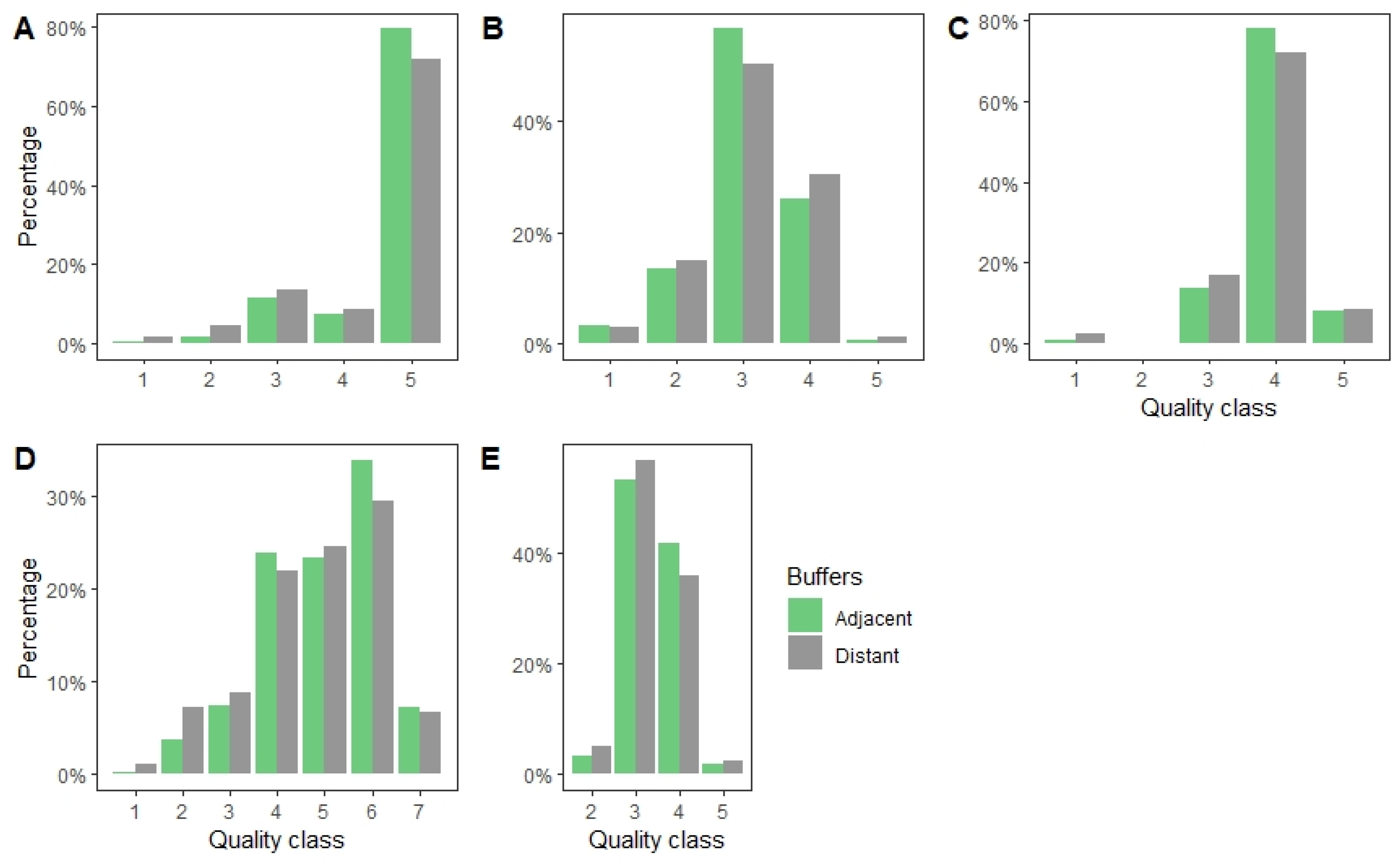 Forests 13 00928 g004