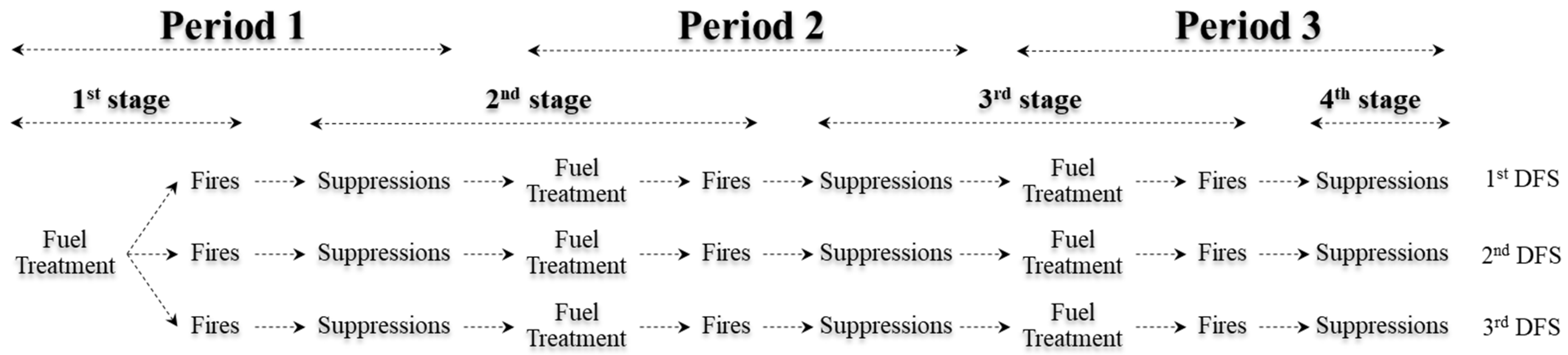 Forests 13 00930 g001
