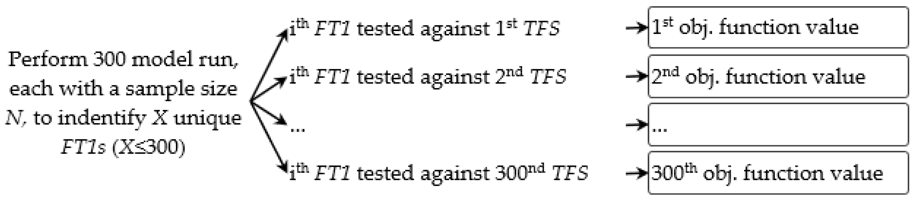 Forests 13 00930 g006