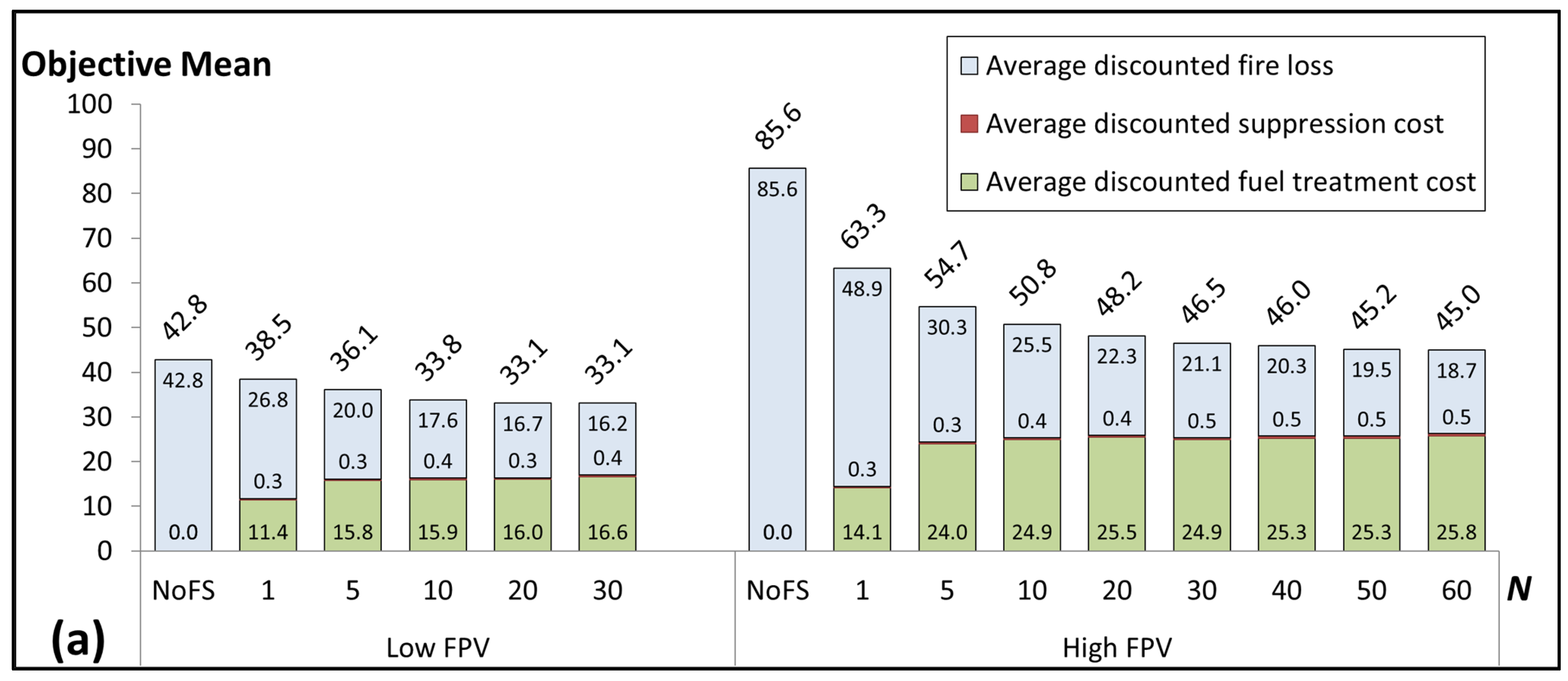 Forests 13 00930 g007a
