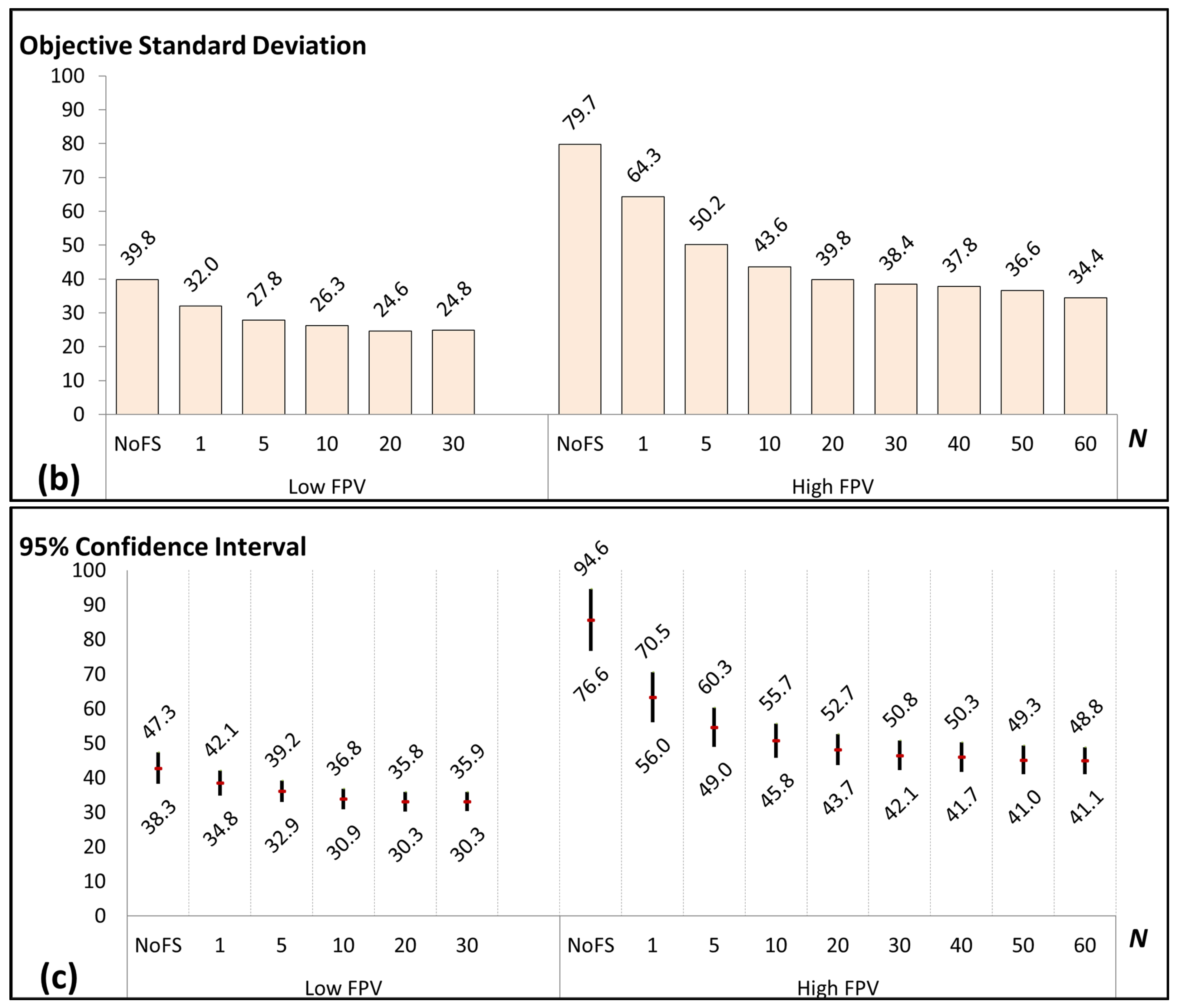 Forests 13 00930 g007b