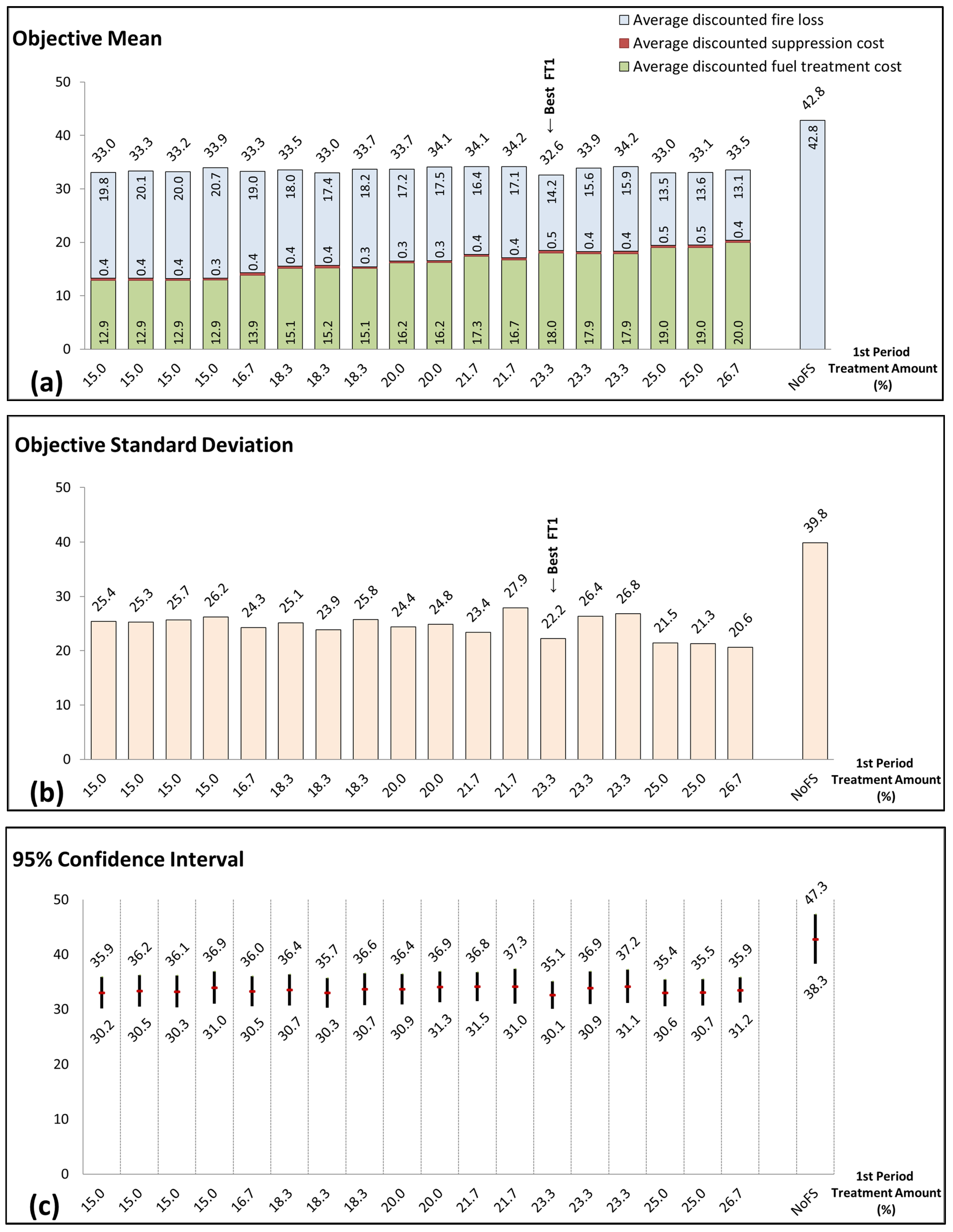 Forests 13 00930 g008