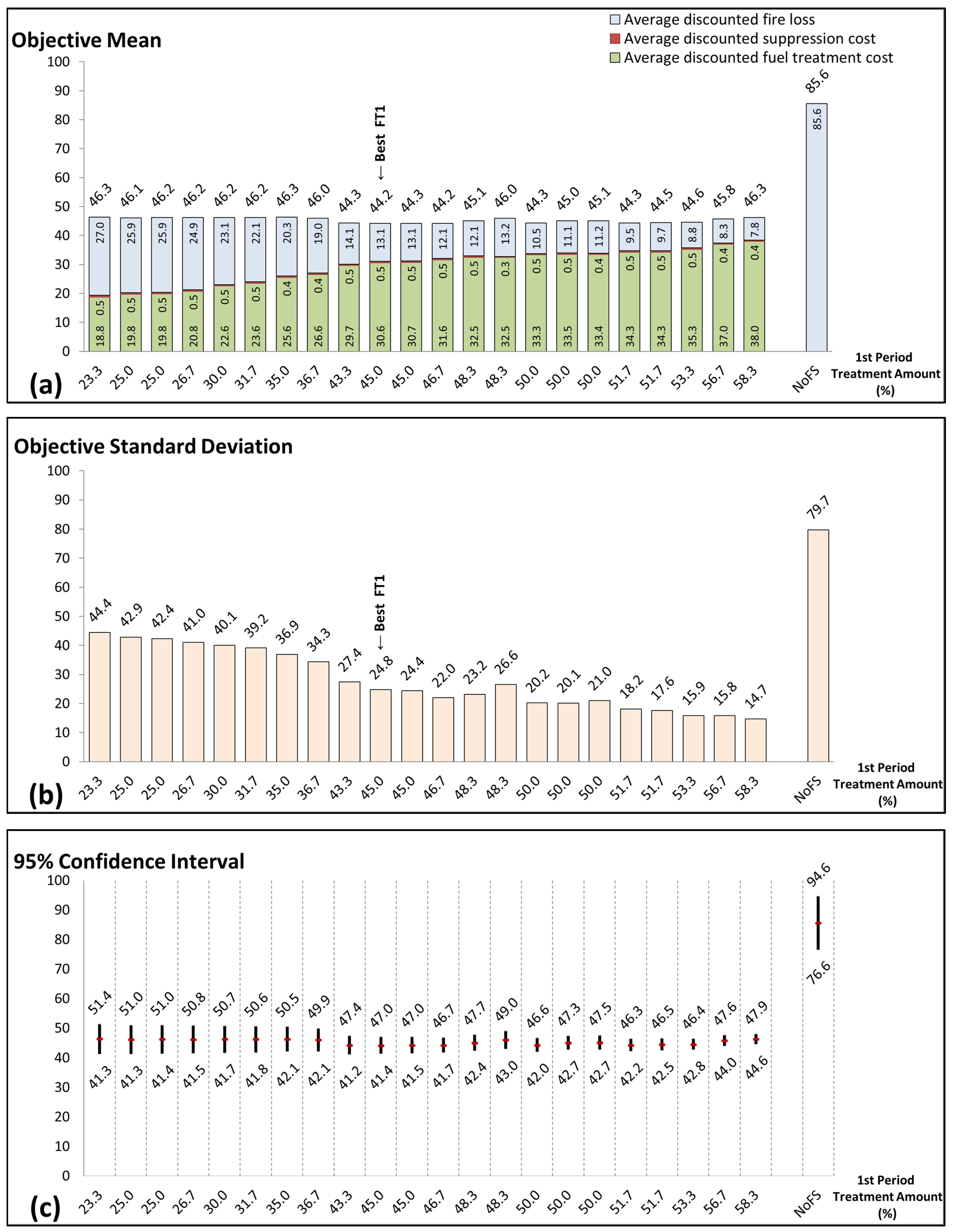 Forests 13 00930 g009