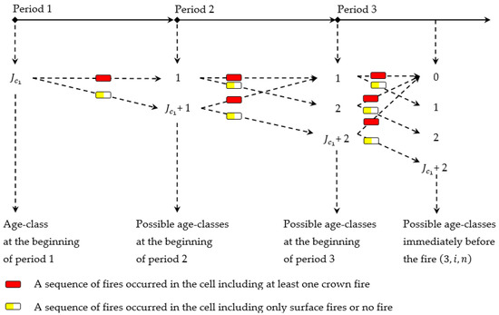 Forests 13 00930 g0a3 550