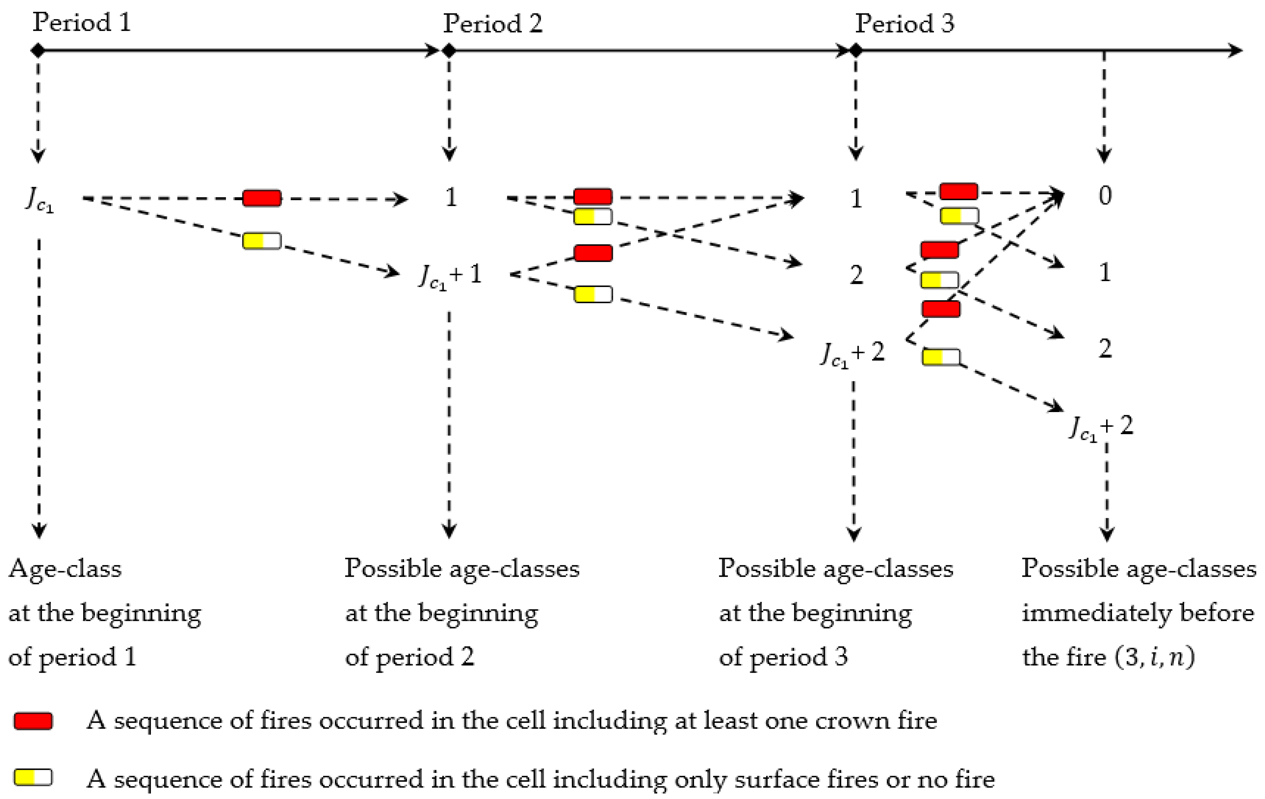 Forests 13 00930 g0a3