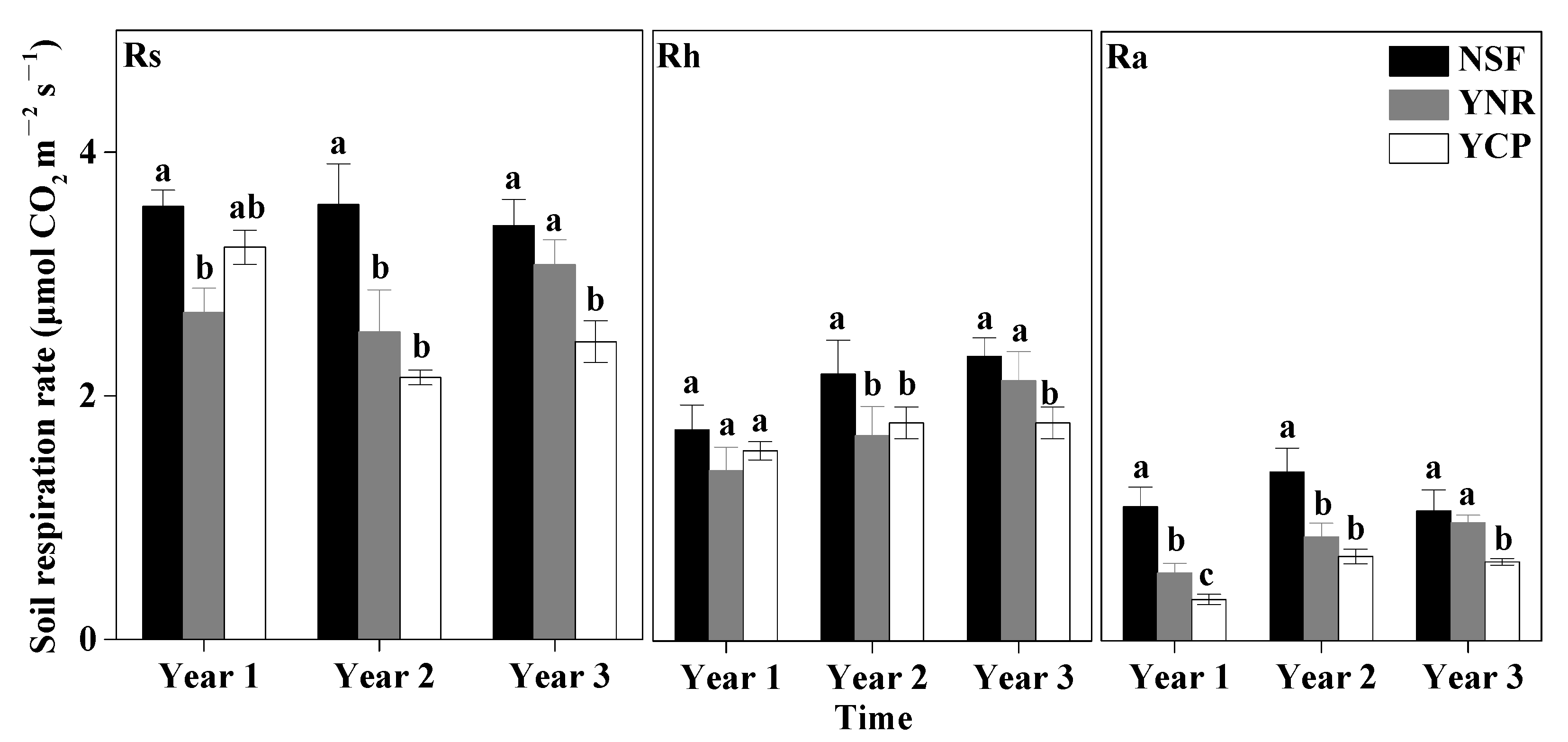 Forests 13 00931 g003
