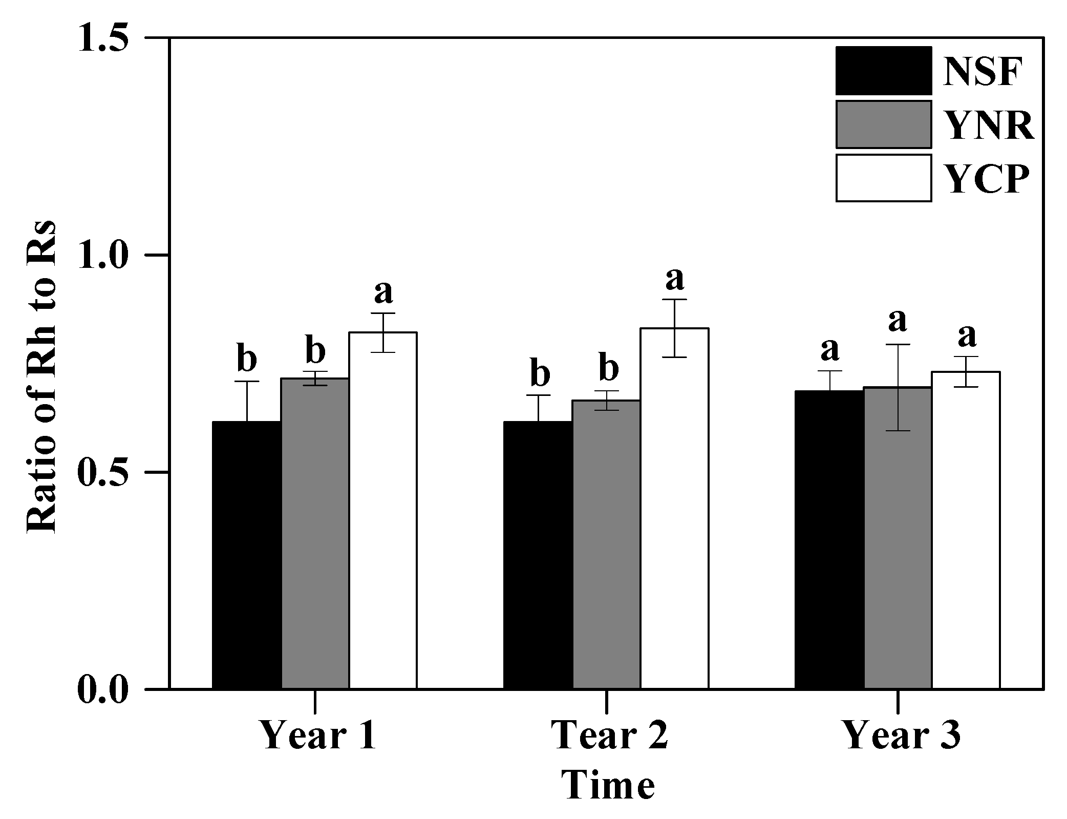 Forests 13 00931 g004