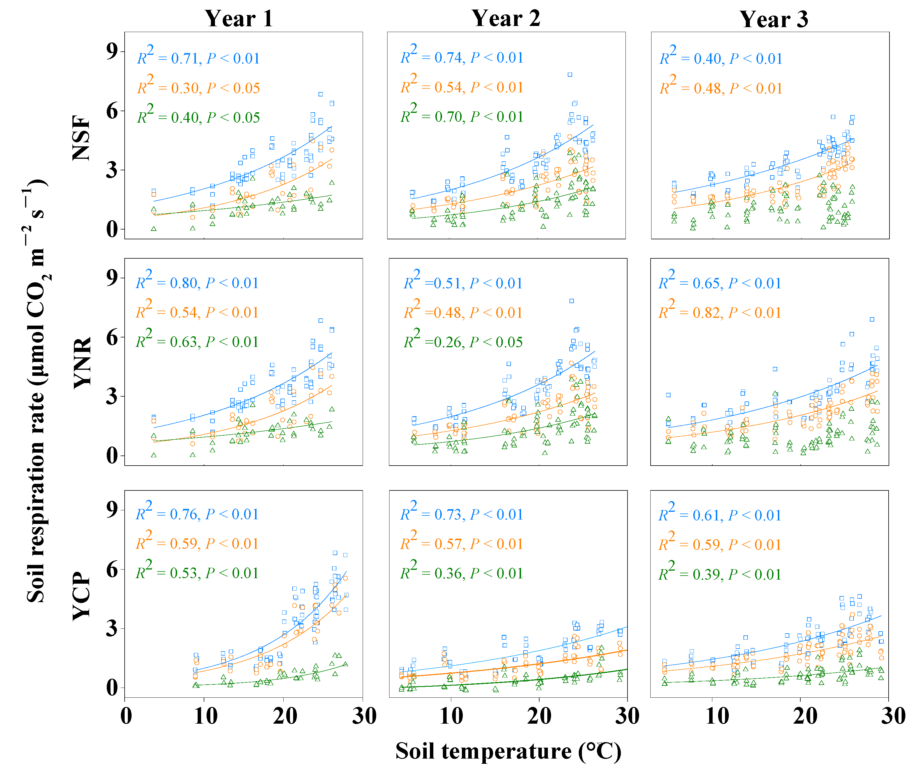 Forests 13 00931 g005