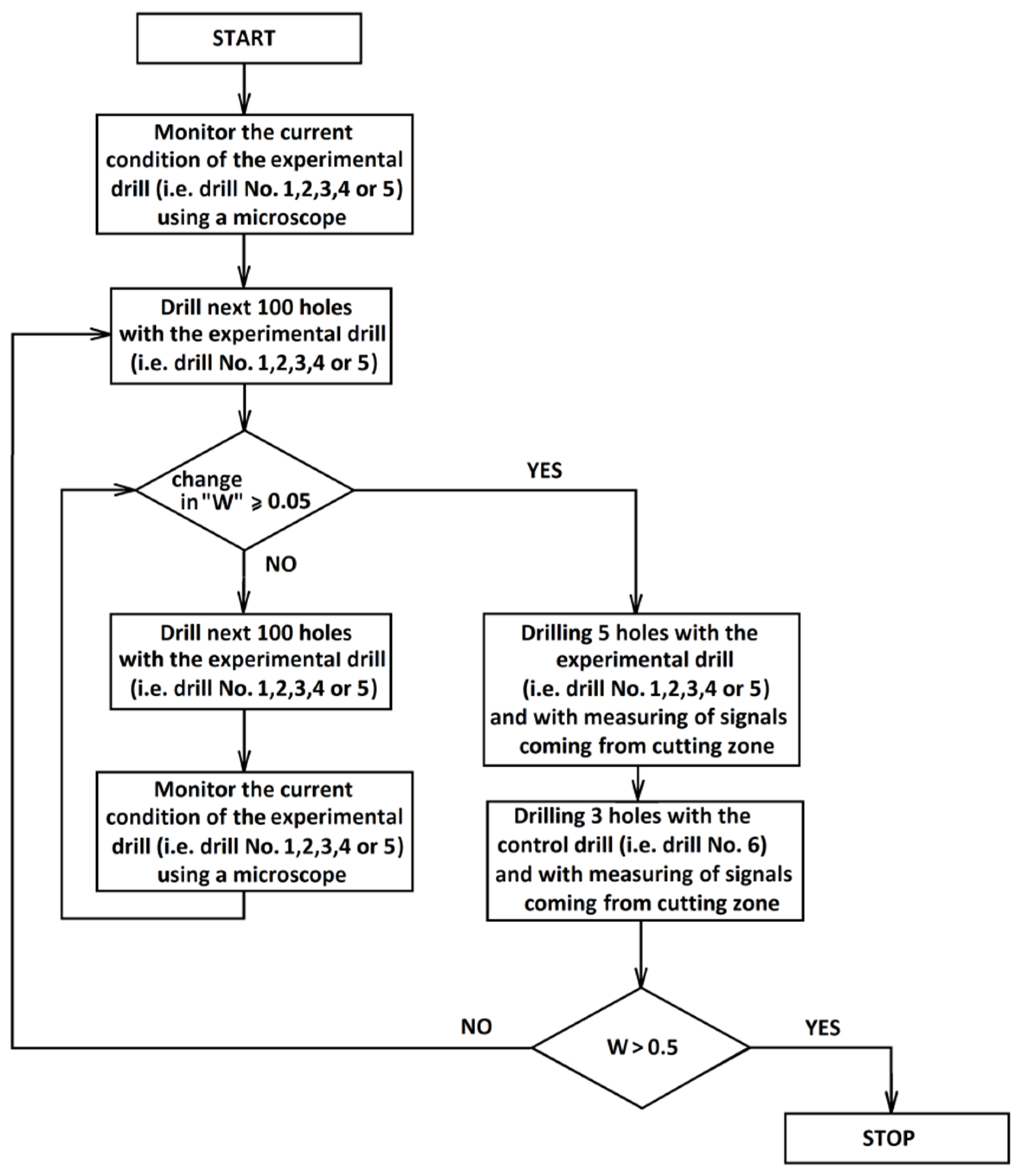 Forests 13 00933 g006