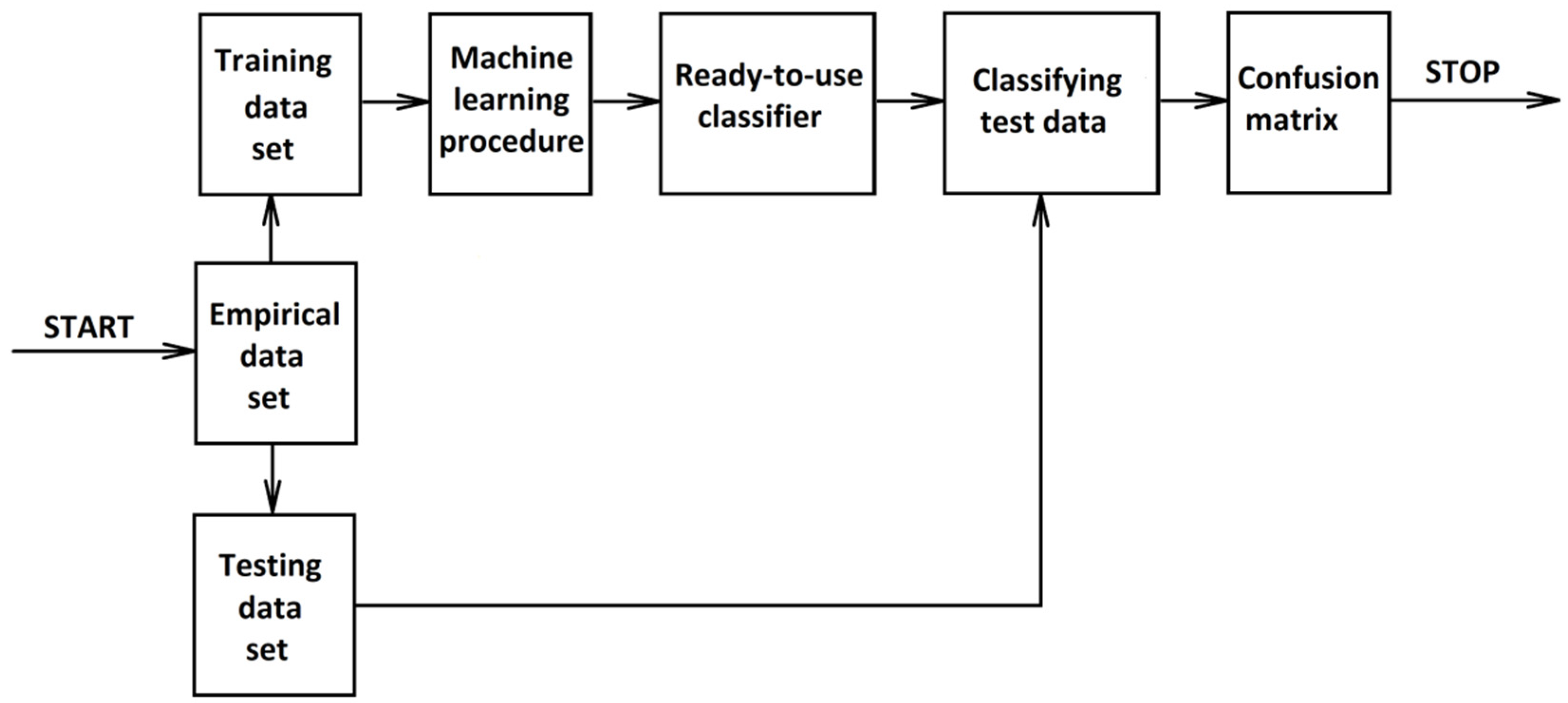 Forests 13 00933 g009