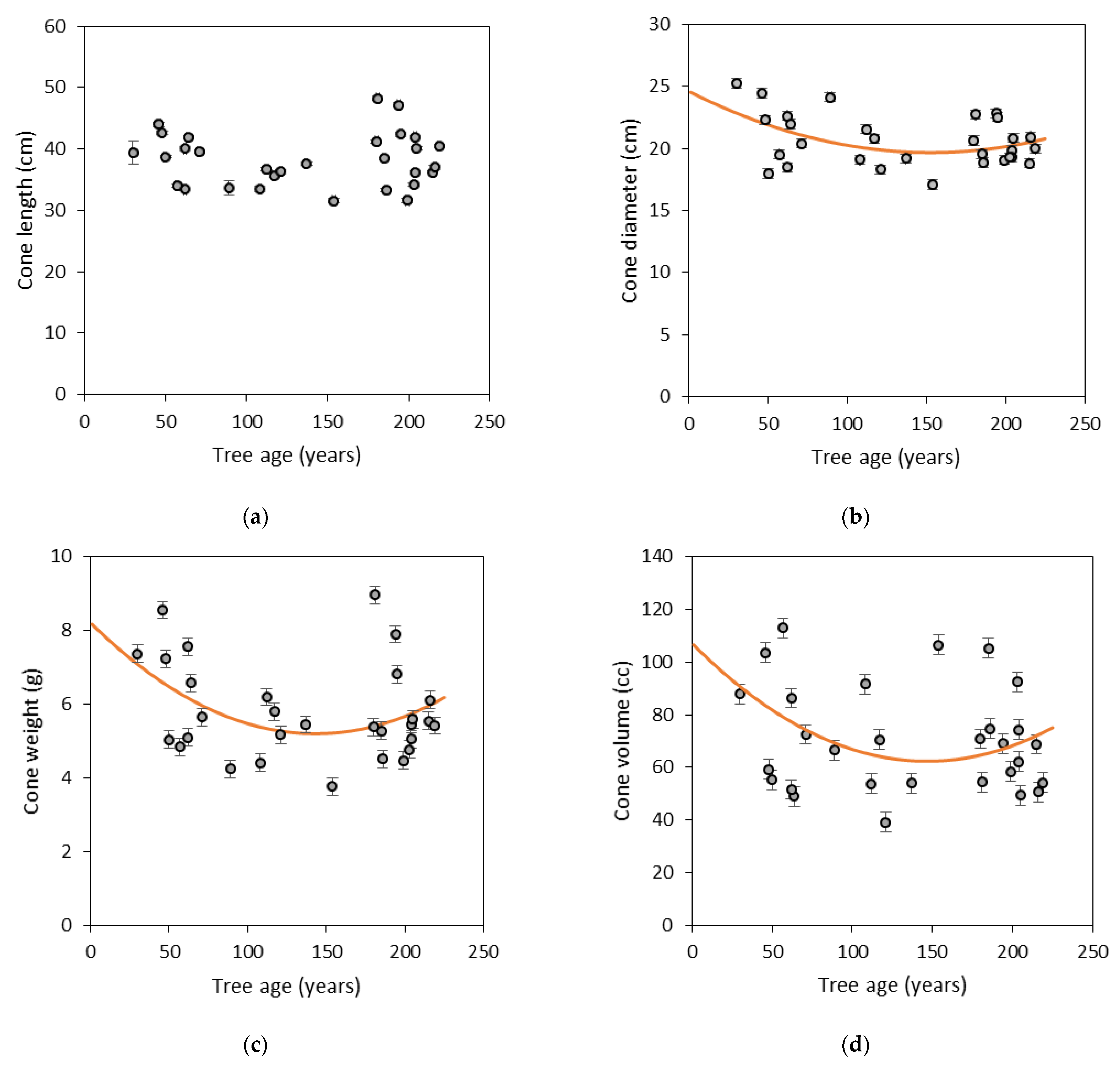 Forests 13 00937 g001