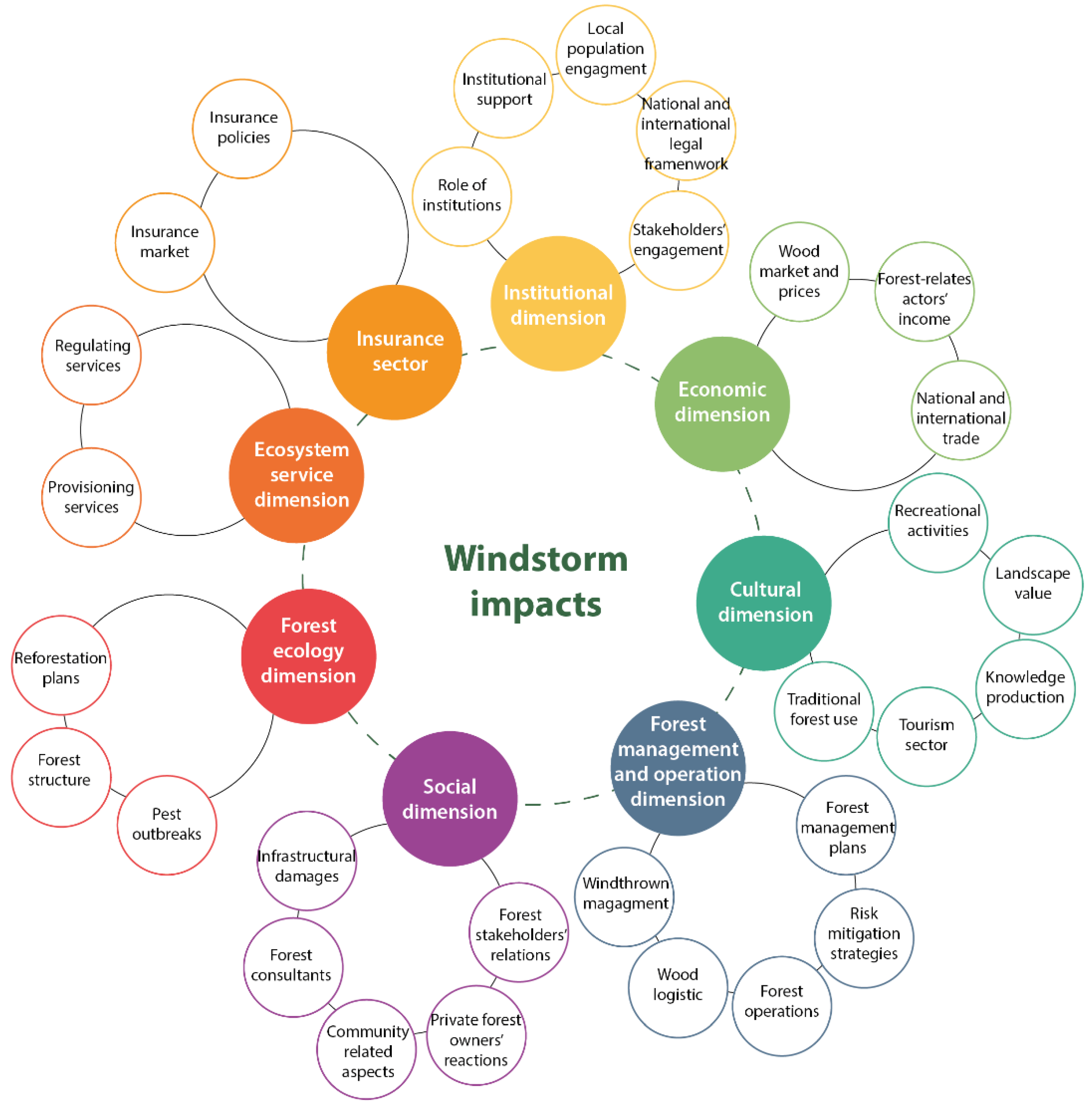 Forests 13 00939 g001