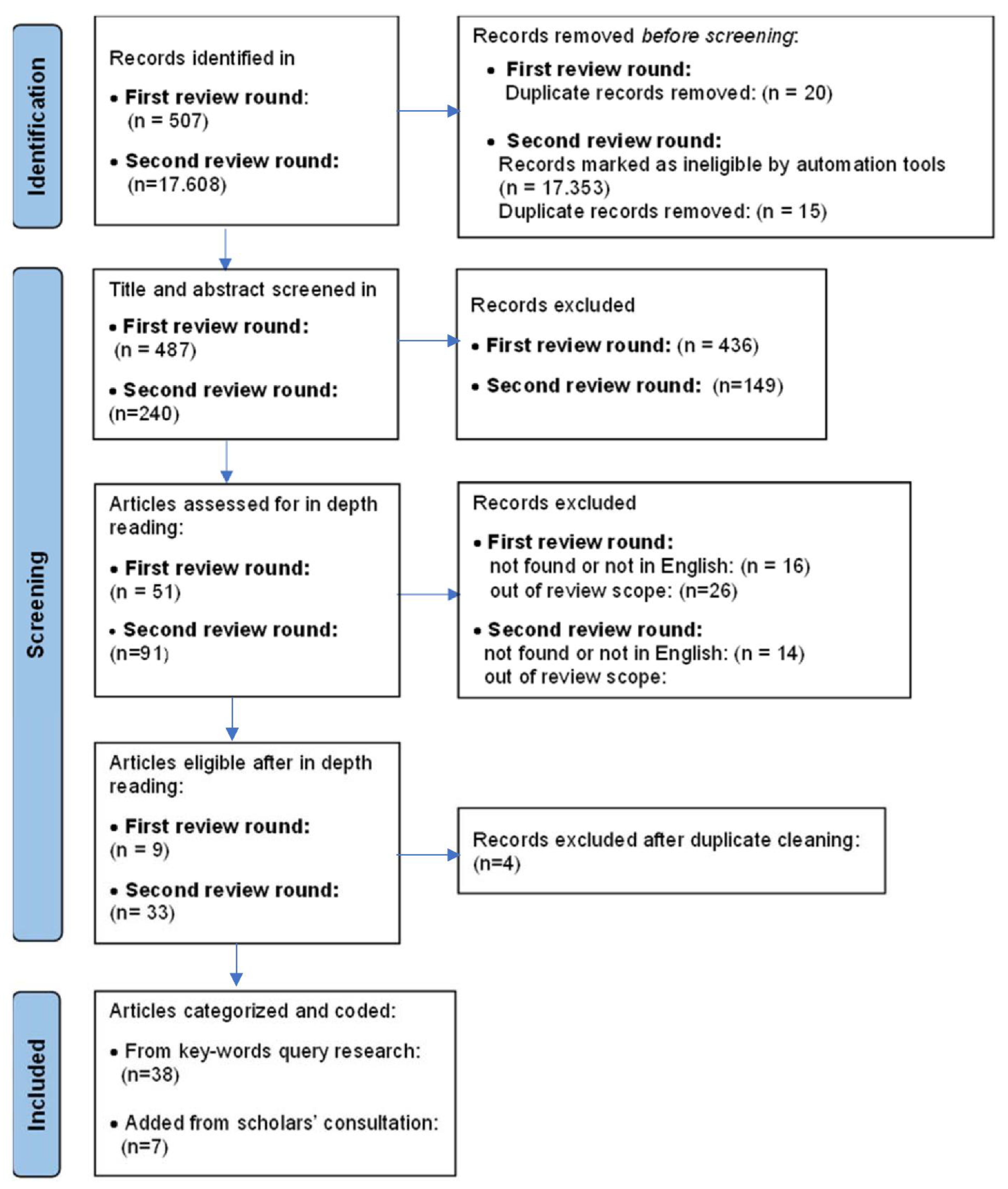Forests 13 00939 g002