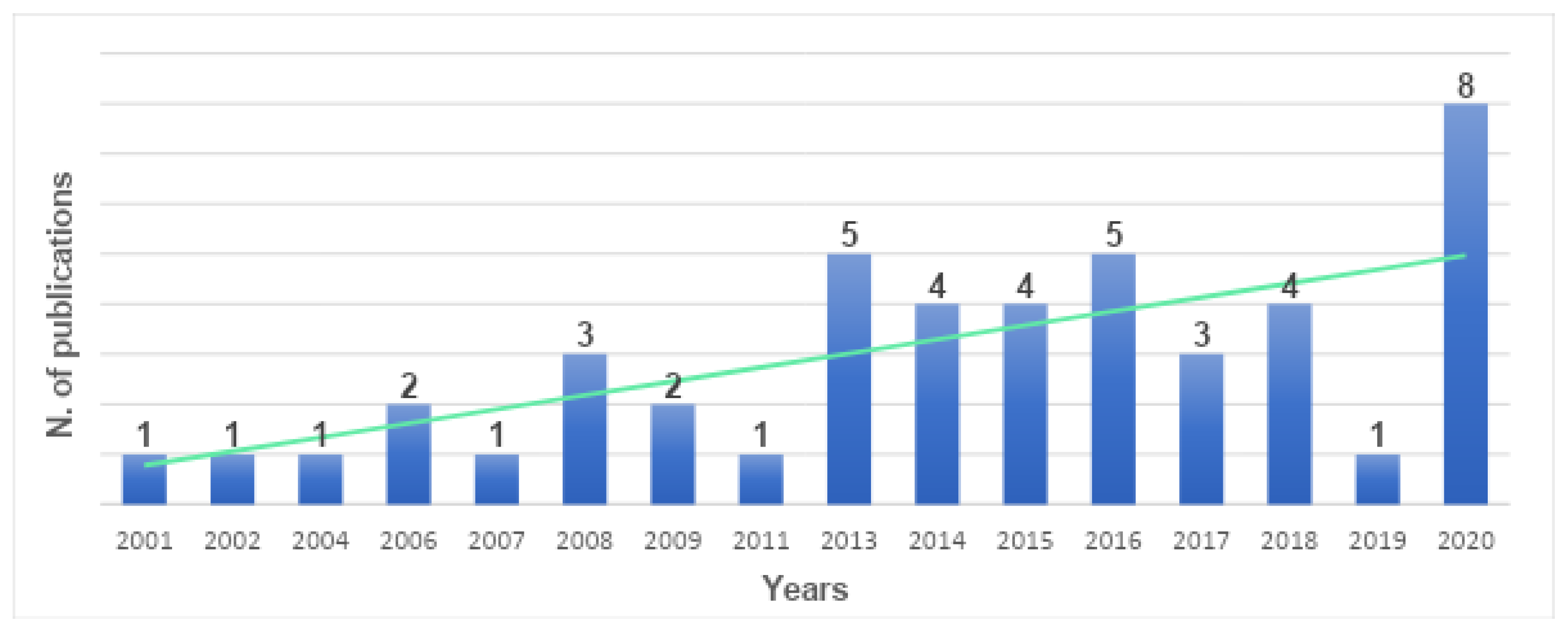 Forests 13 00939 g003