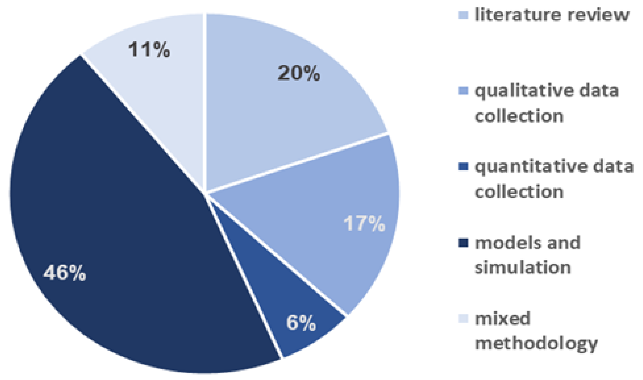 Forests 13 00939 g005