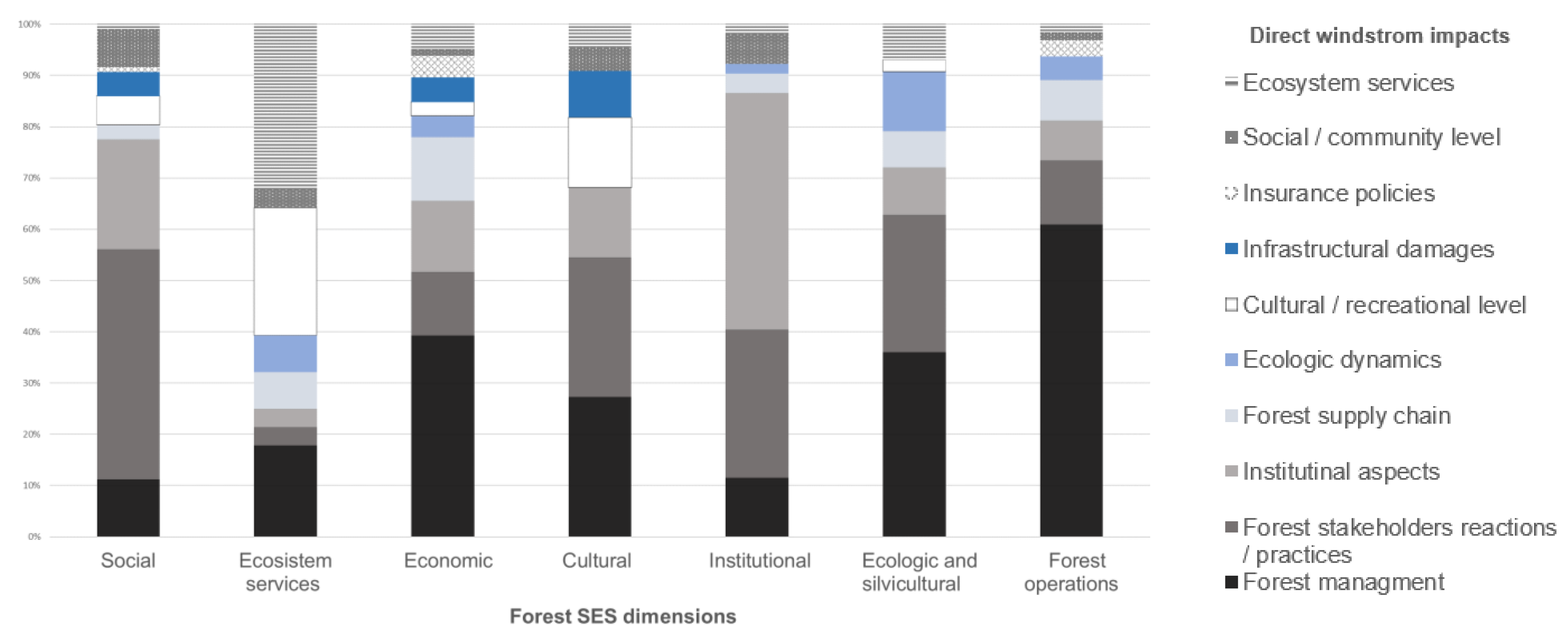 Forests 13 00939 g006