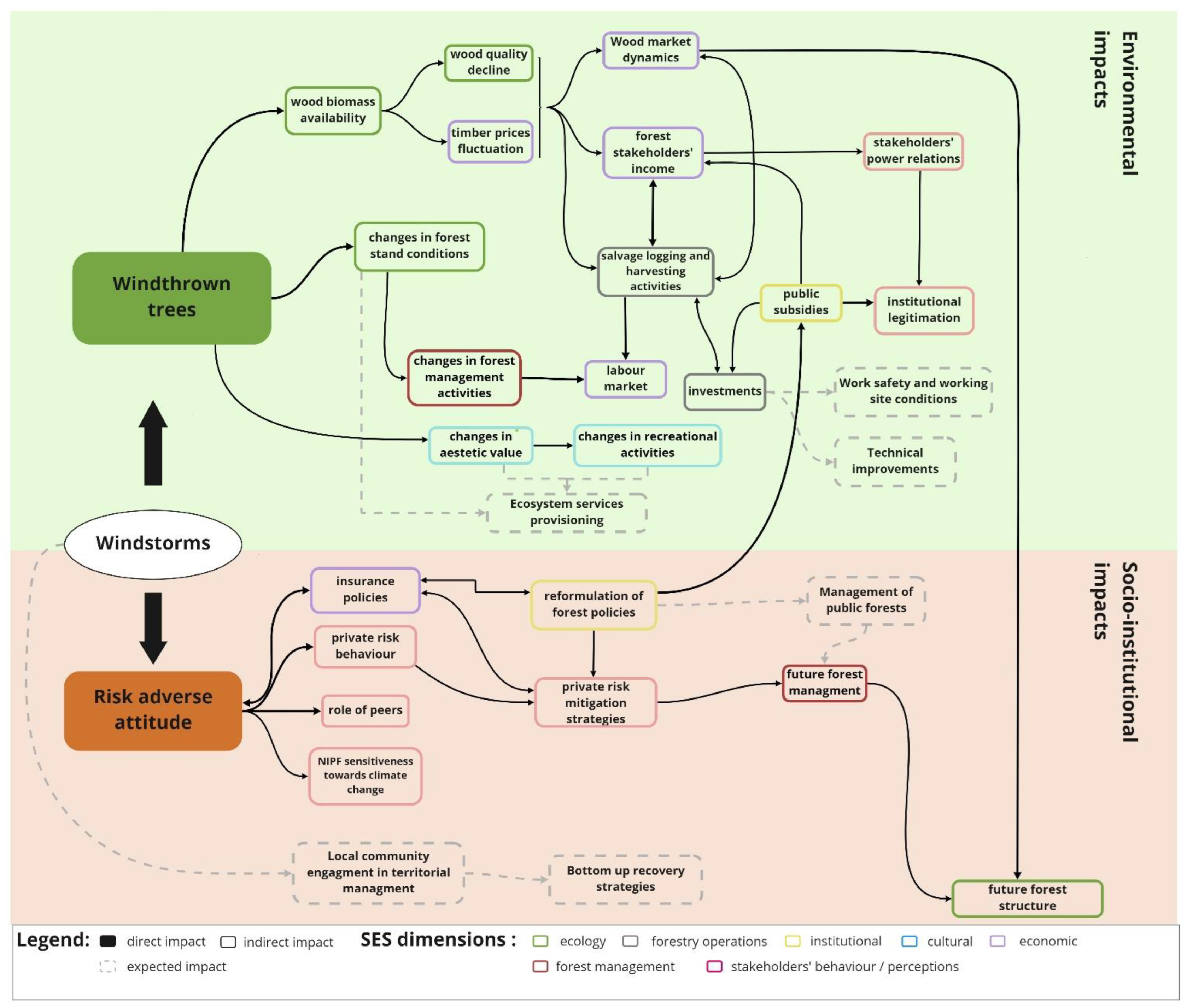 Forests 13 00939 g007