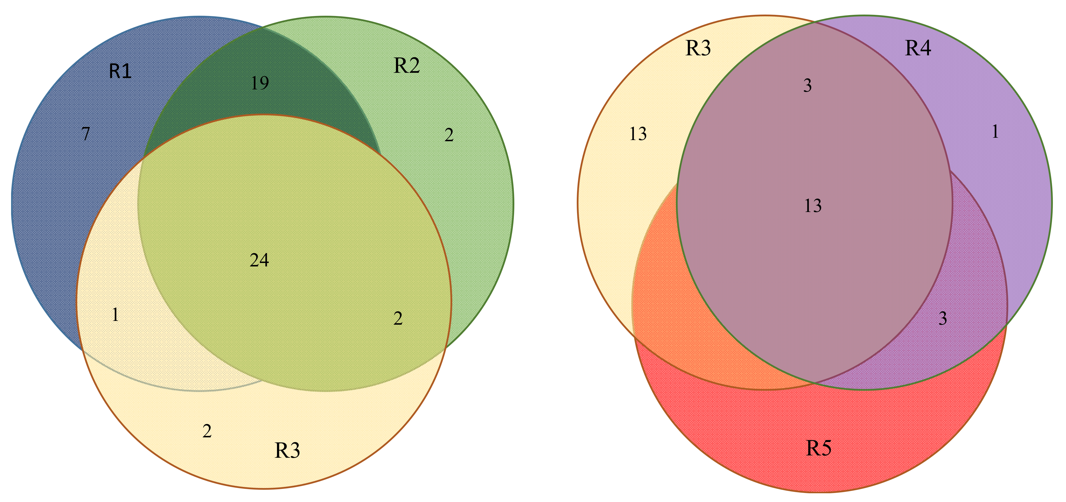 Forests 13 00940 g003