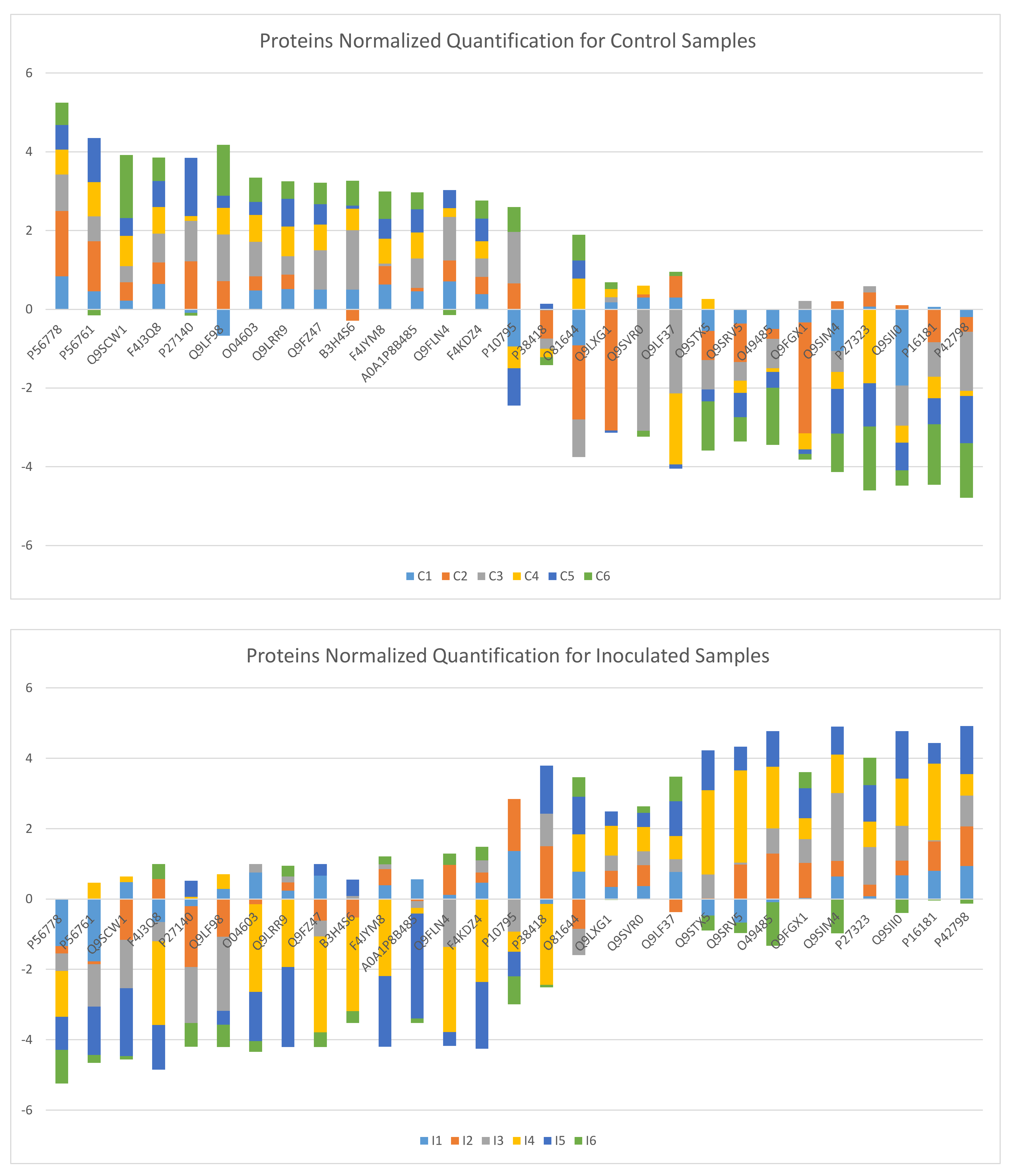 Forests 13 00940 g005