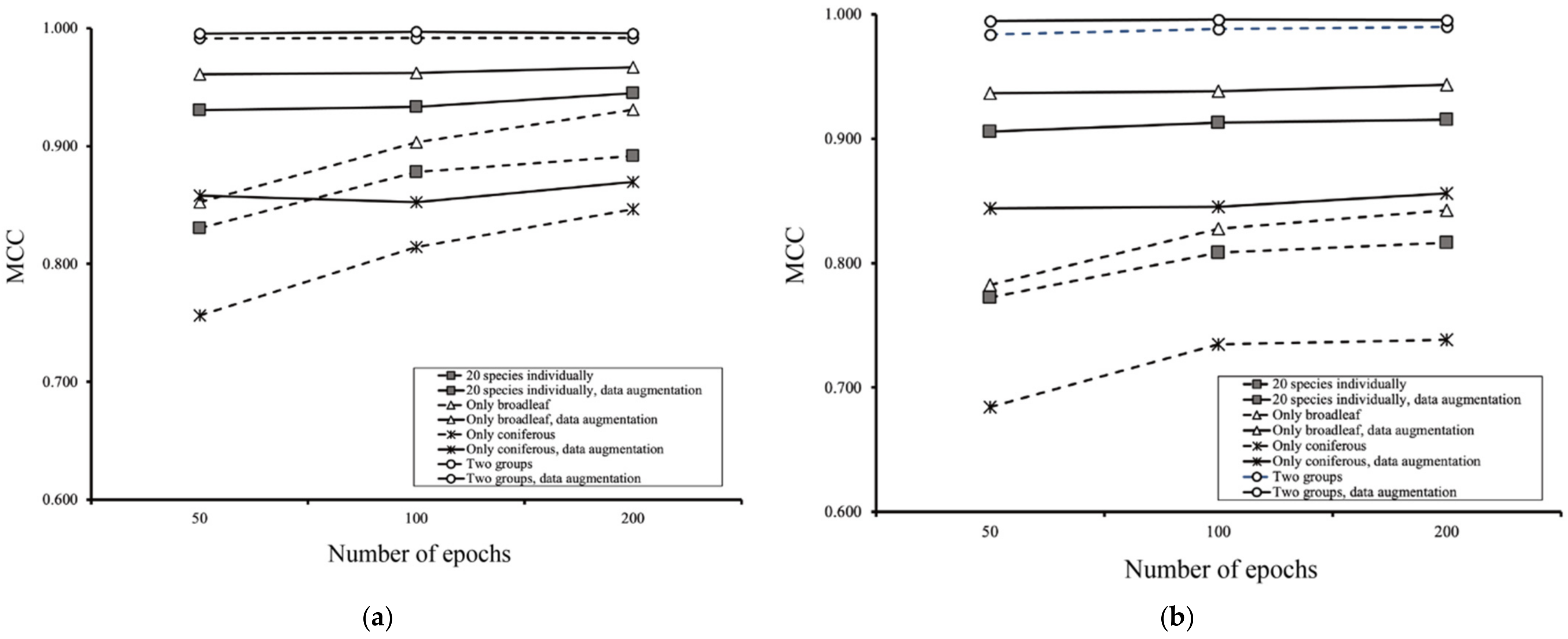 Forests 13 00943 g003