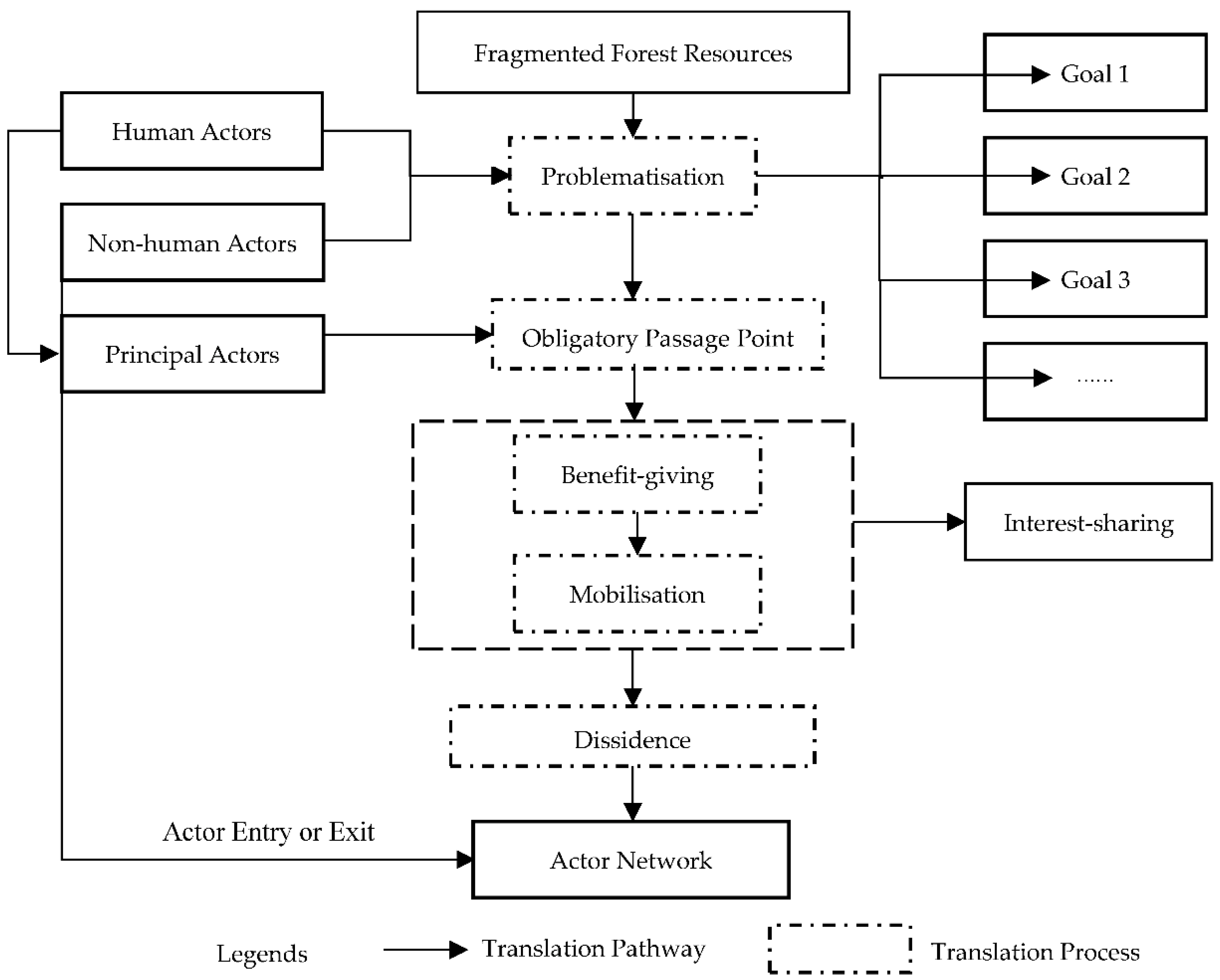 Forests 13 00944 g001