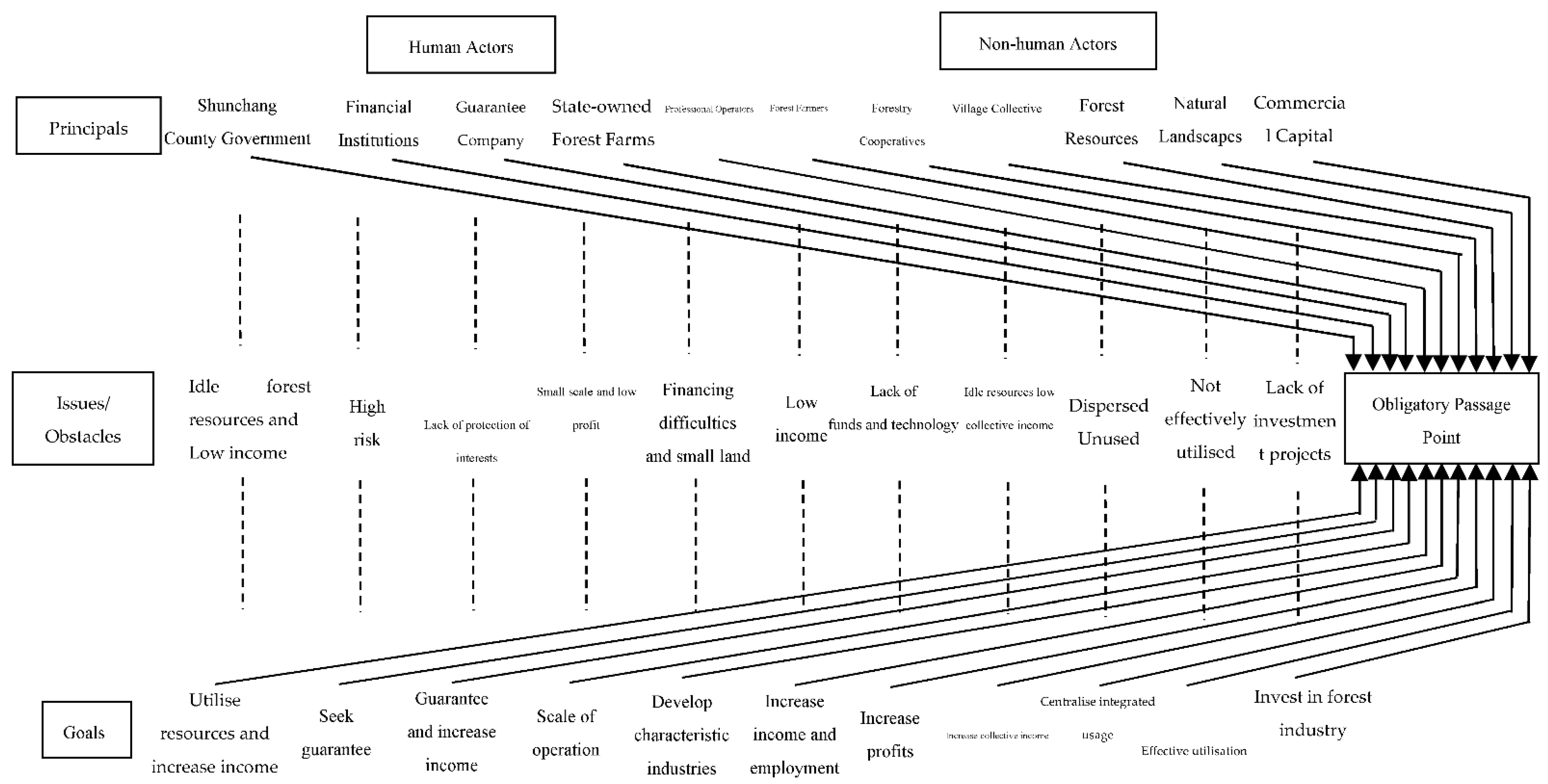 Forests 13 00944 g003