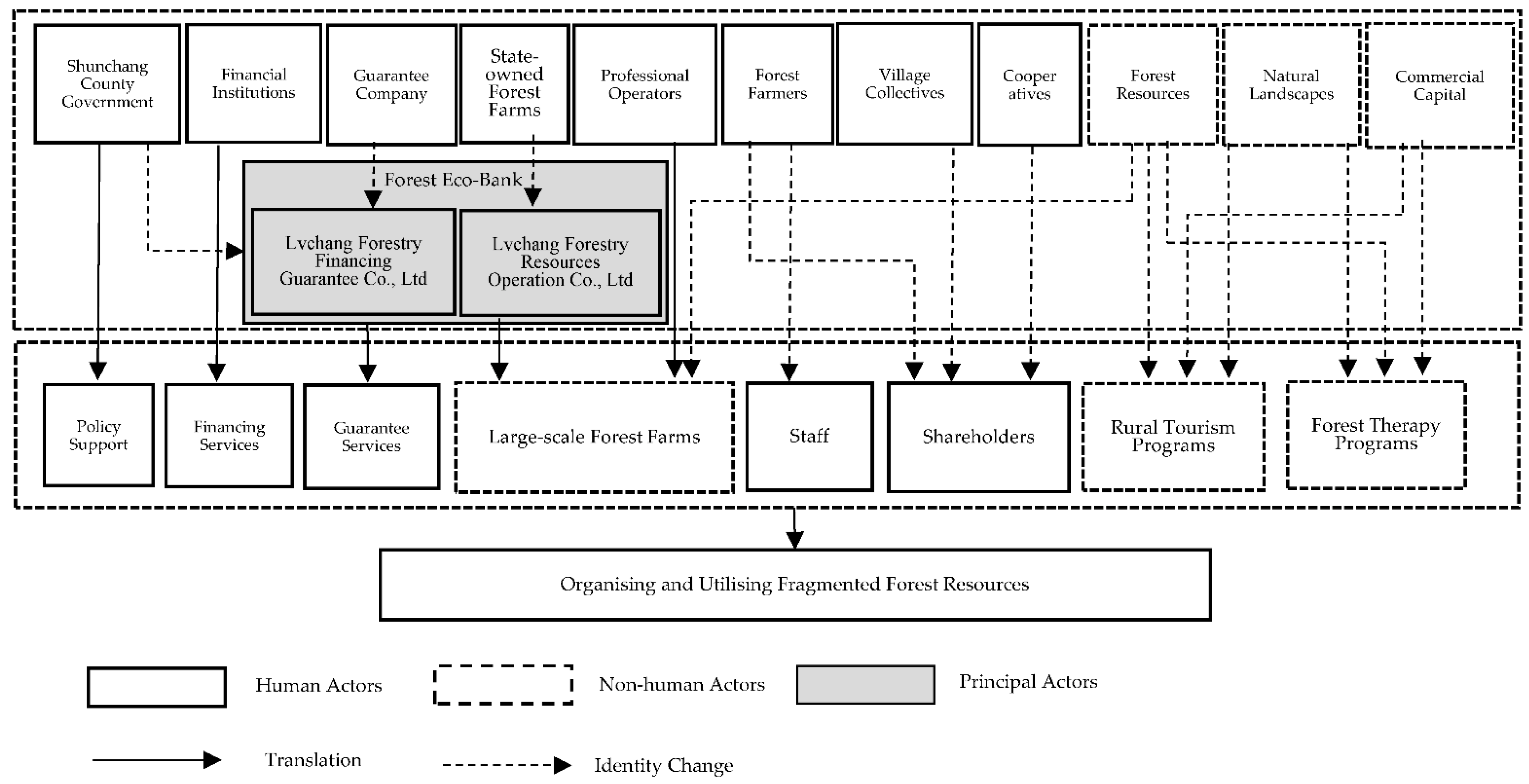 Forests 13 00944 g004
