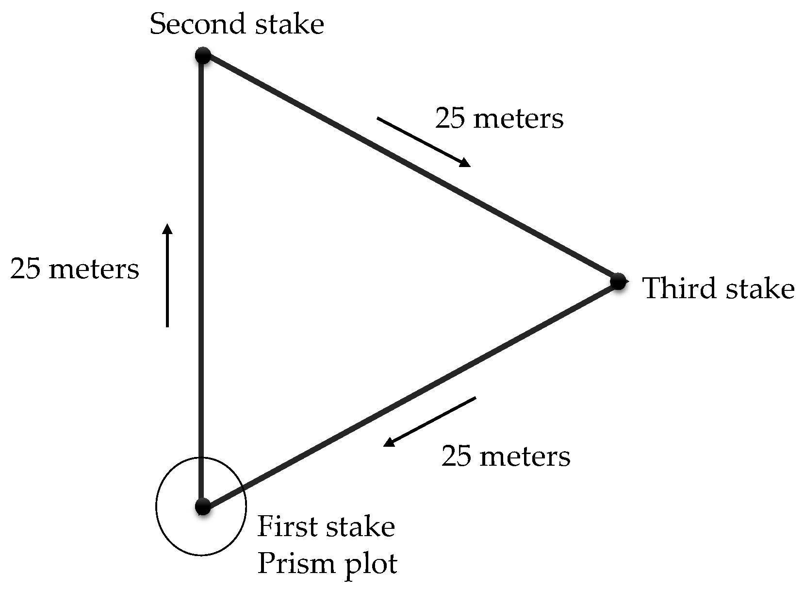 Forests 13 00945 g005