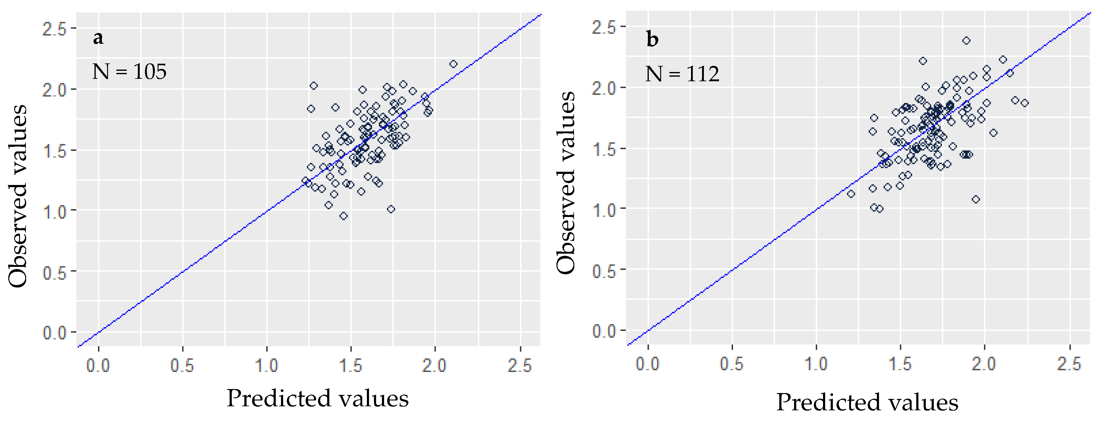 Forests 13 00945 g006