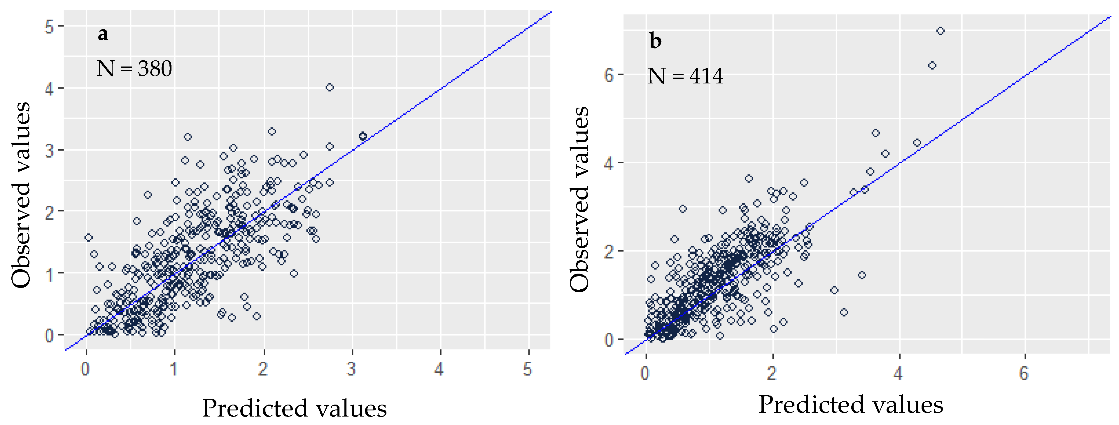 Forests 13 00945 g008