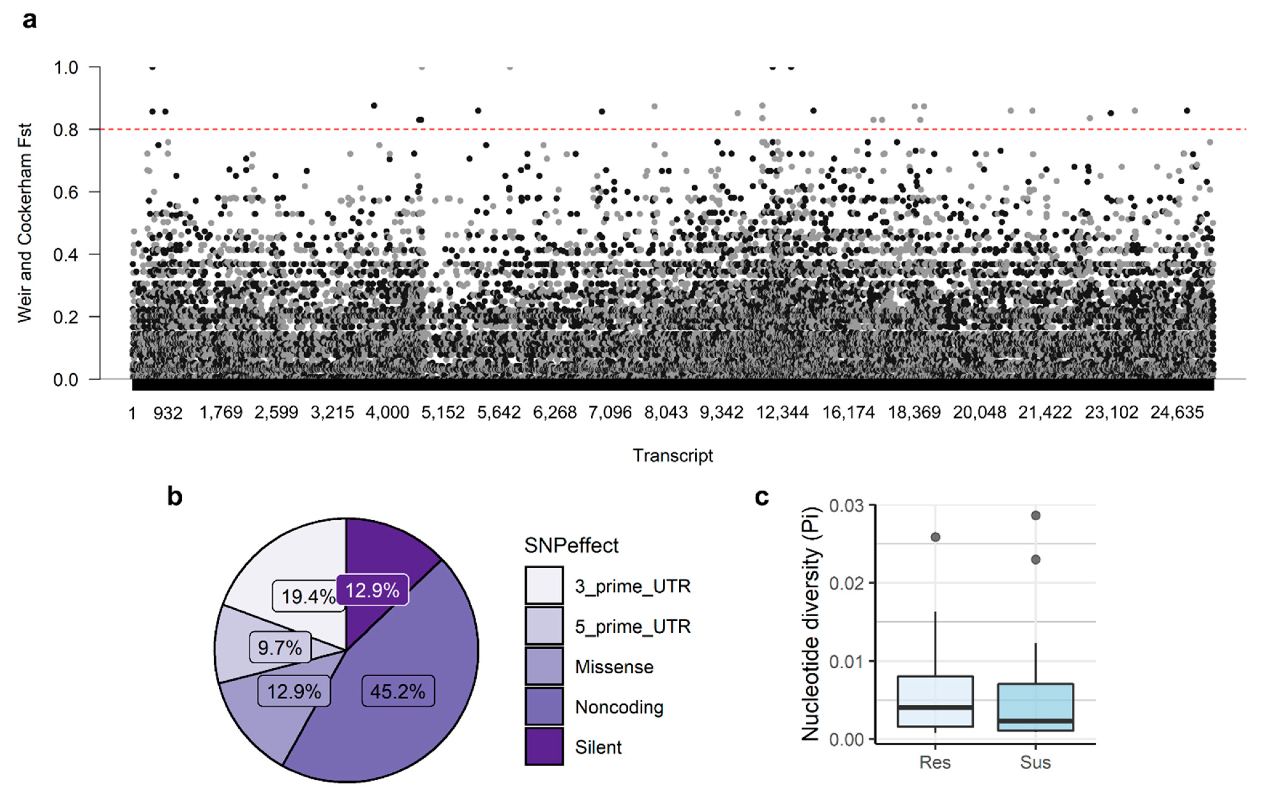 Forests 13 00946 g002