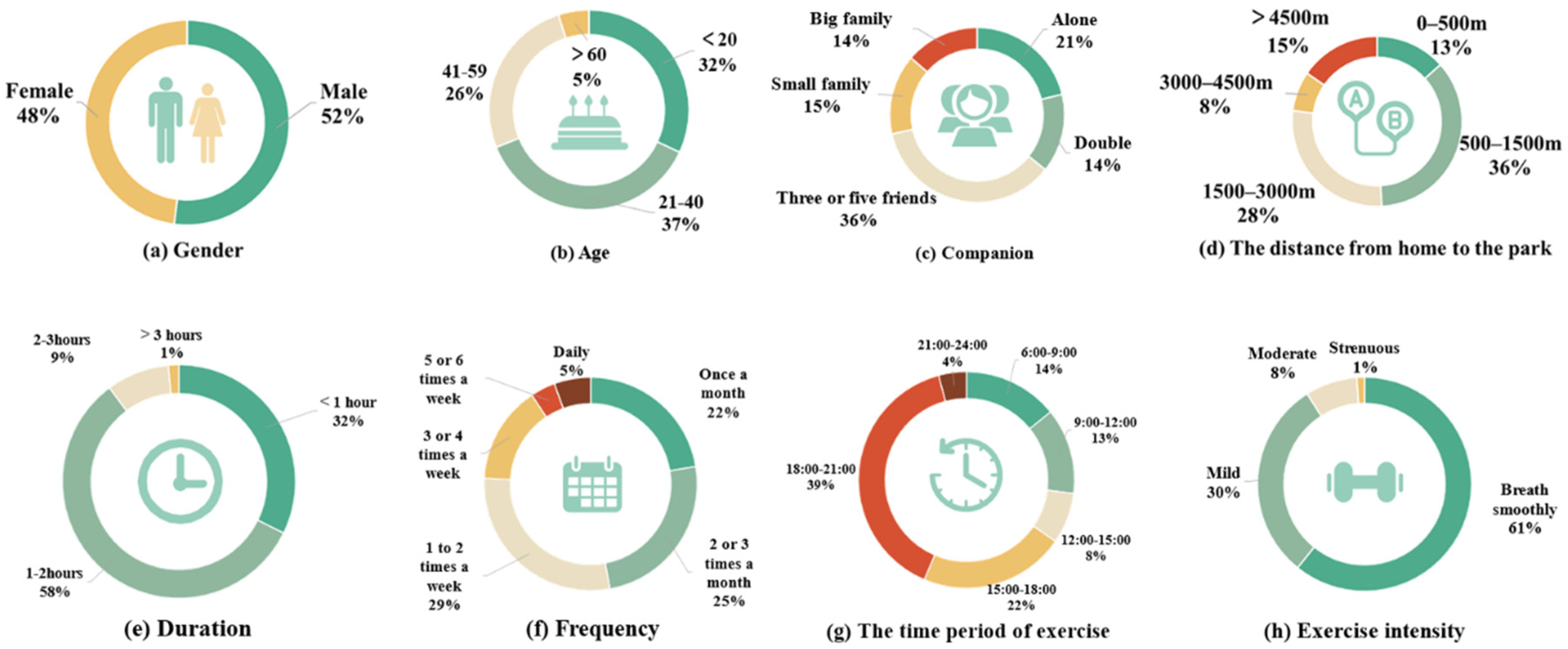 Forests 13 00948 g004