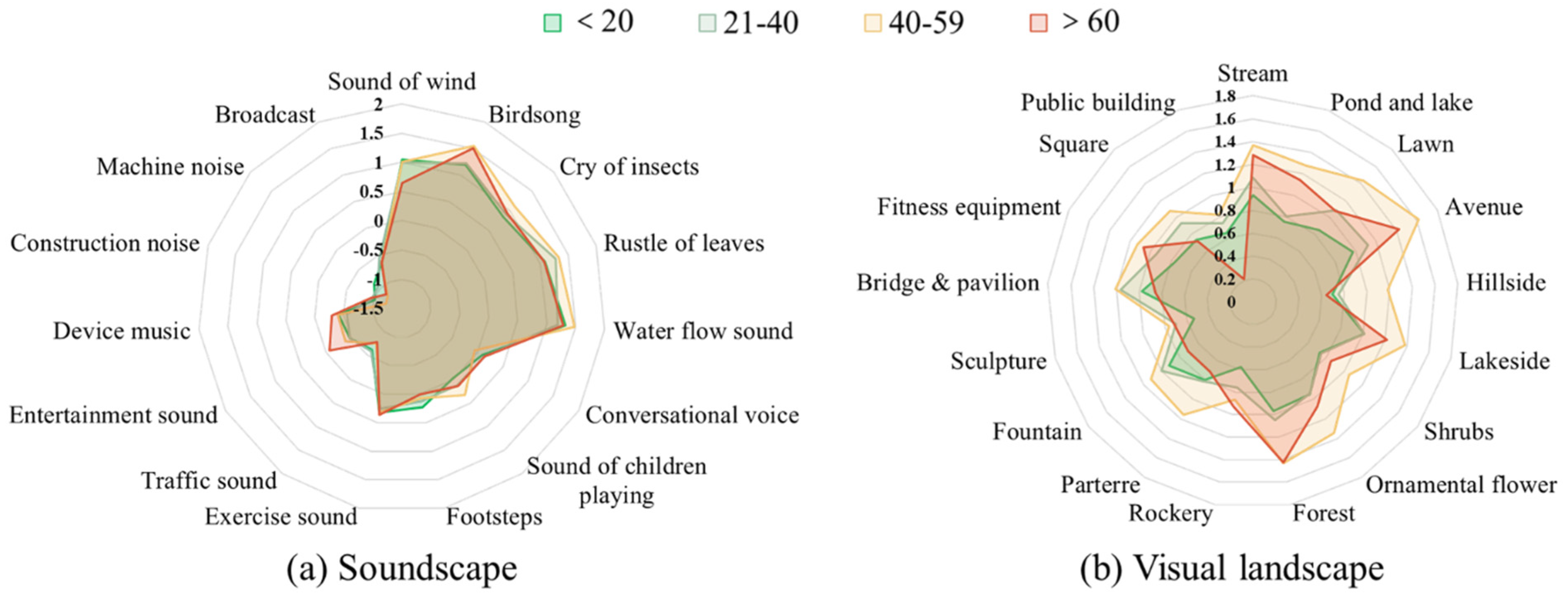 Forests 13 00948 g008