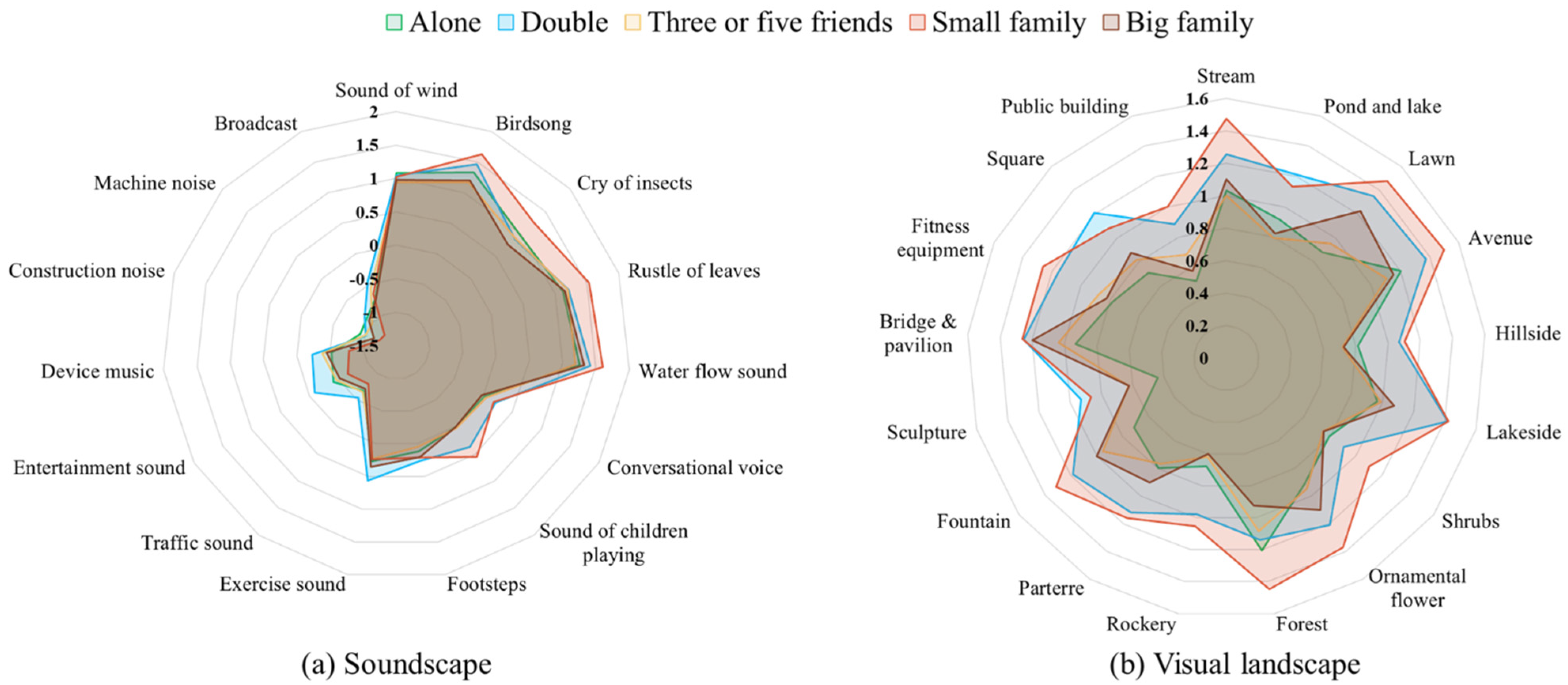 Forests 13 00948 g009