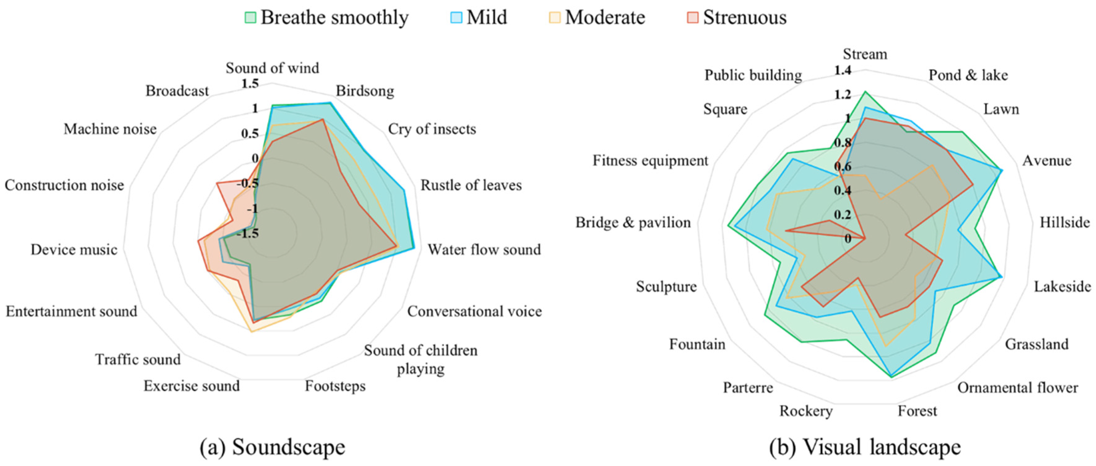 Forests 13 00948 g011