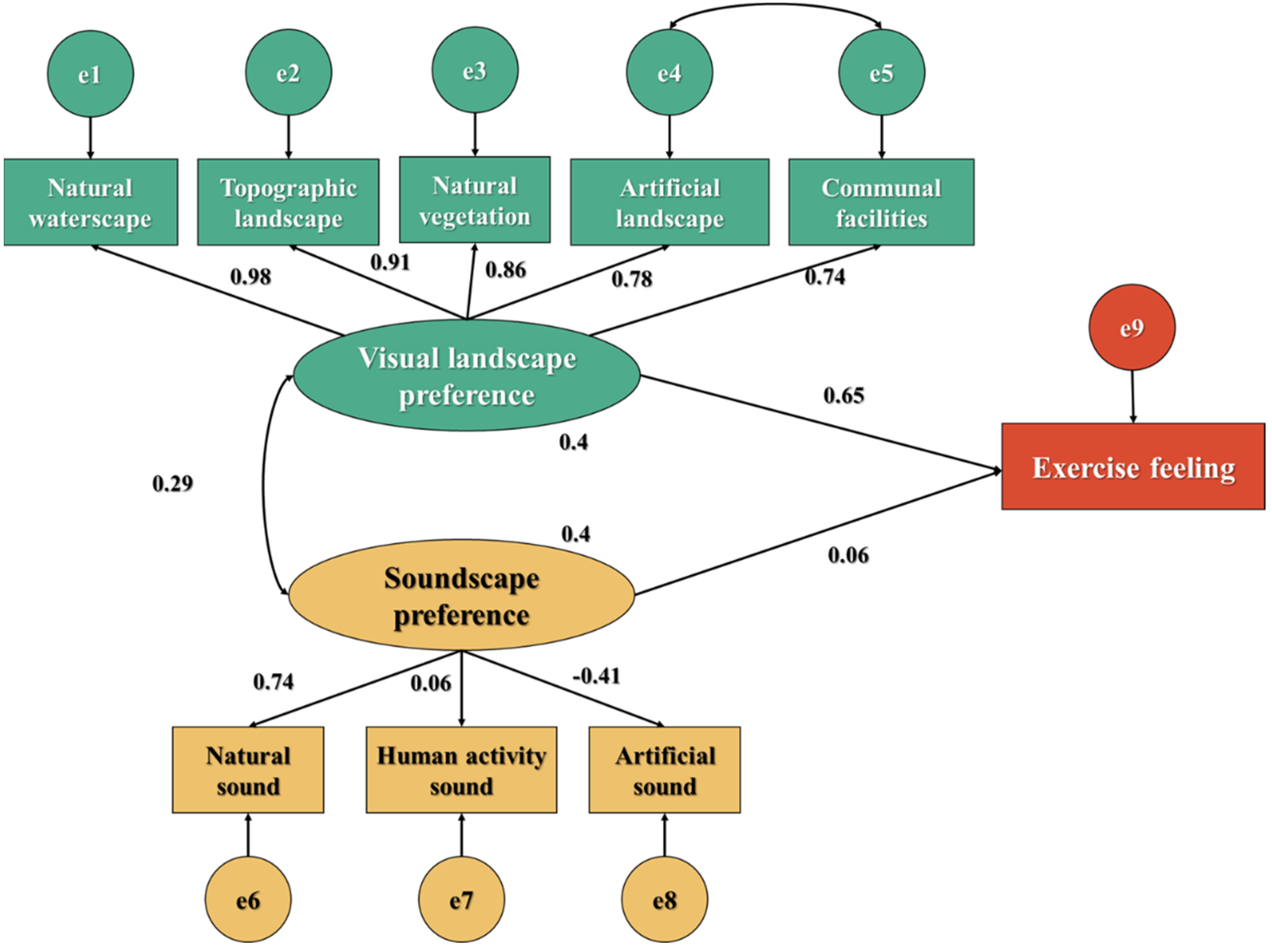 Forests 13 00948 g012