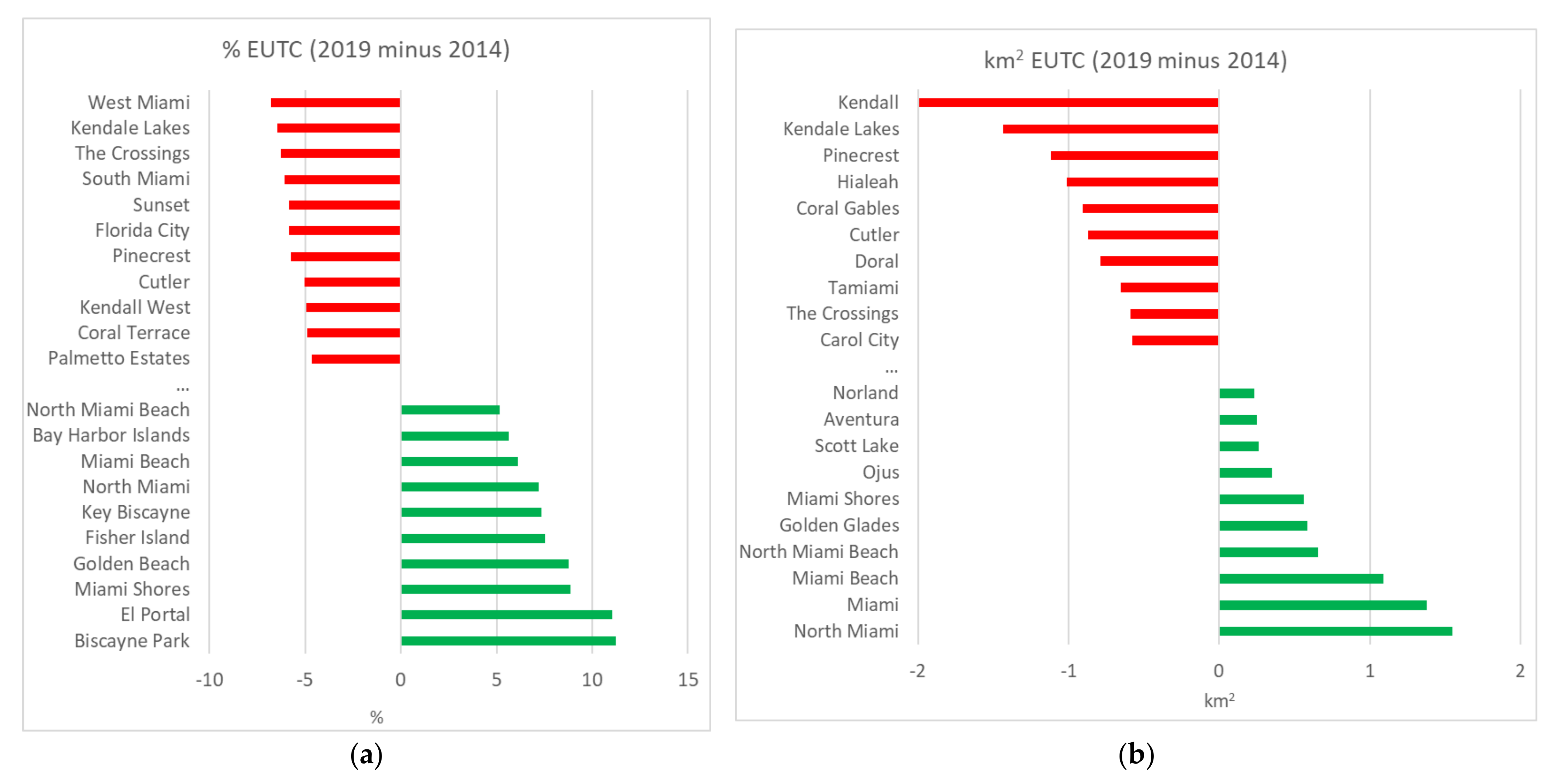 Forests 13 00949 g002