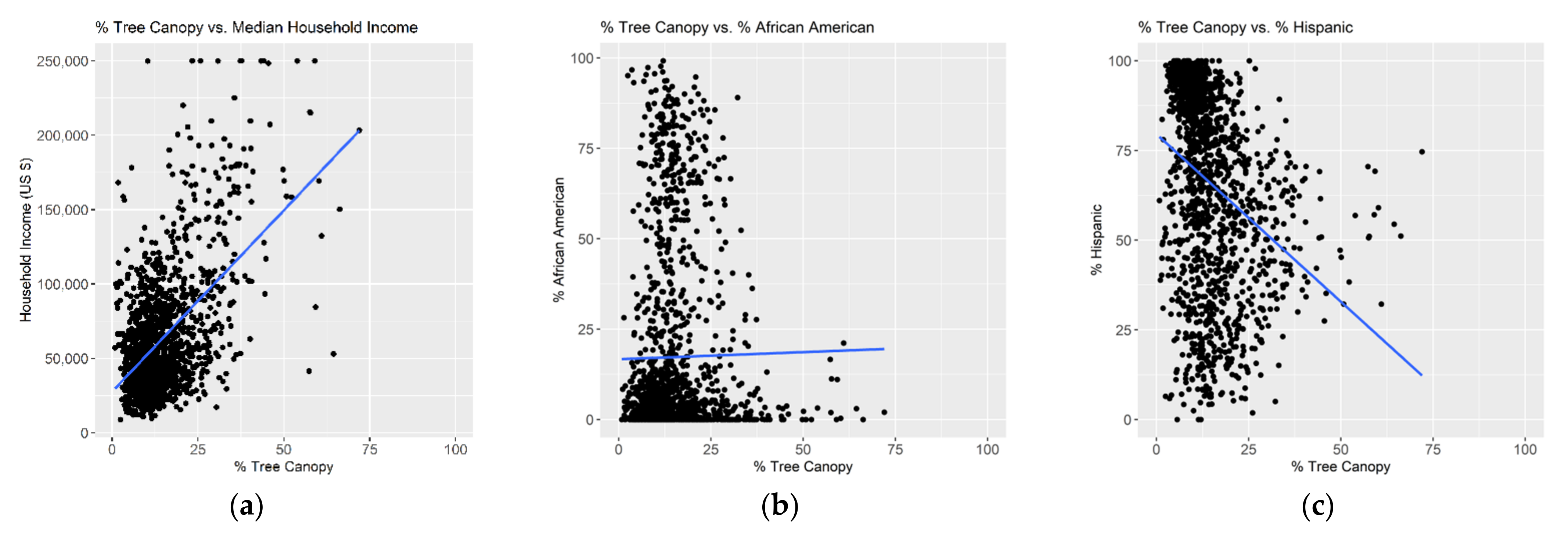 Forests 13 00949 g008